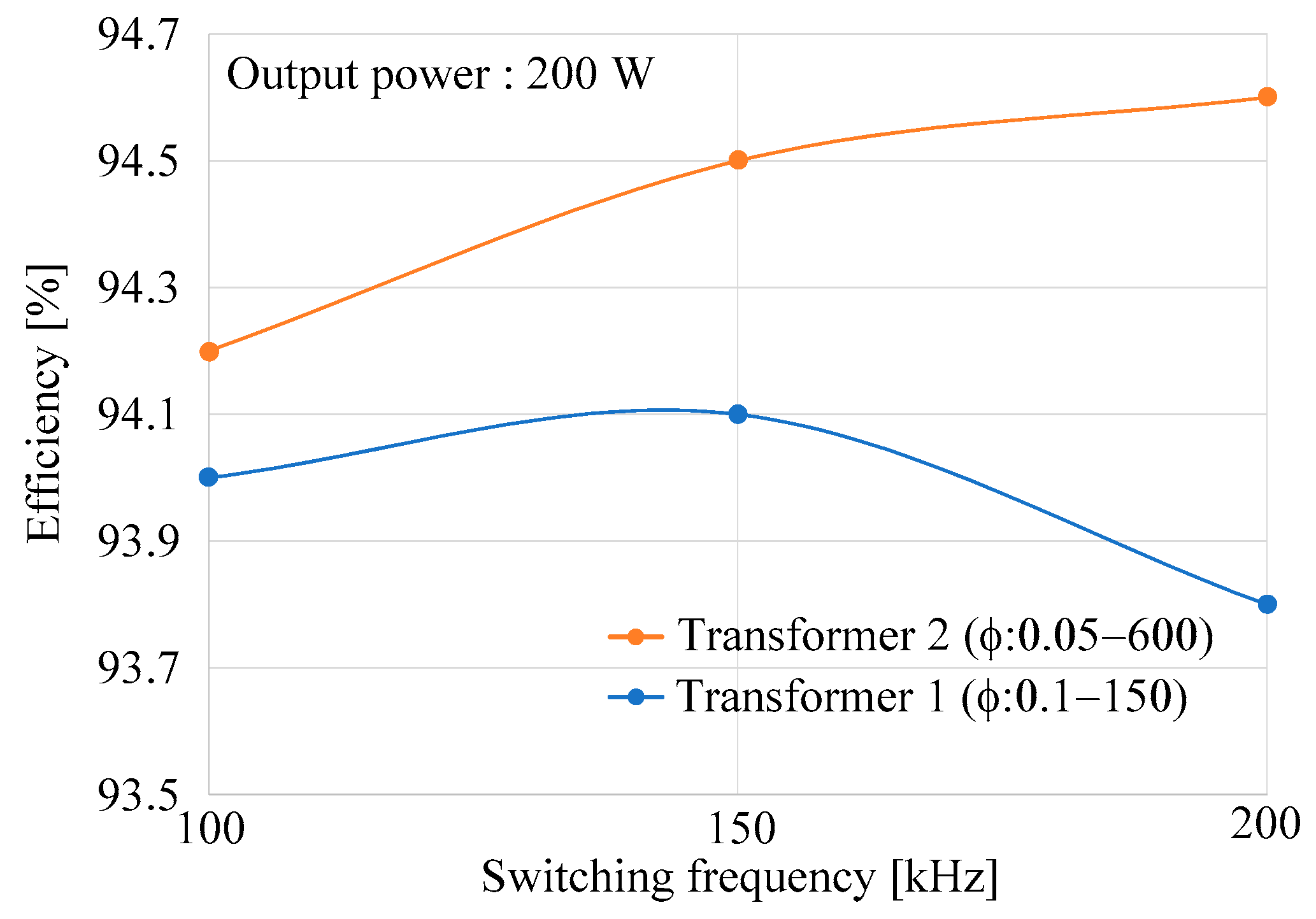 Energies 12 03106 g012 550