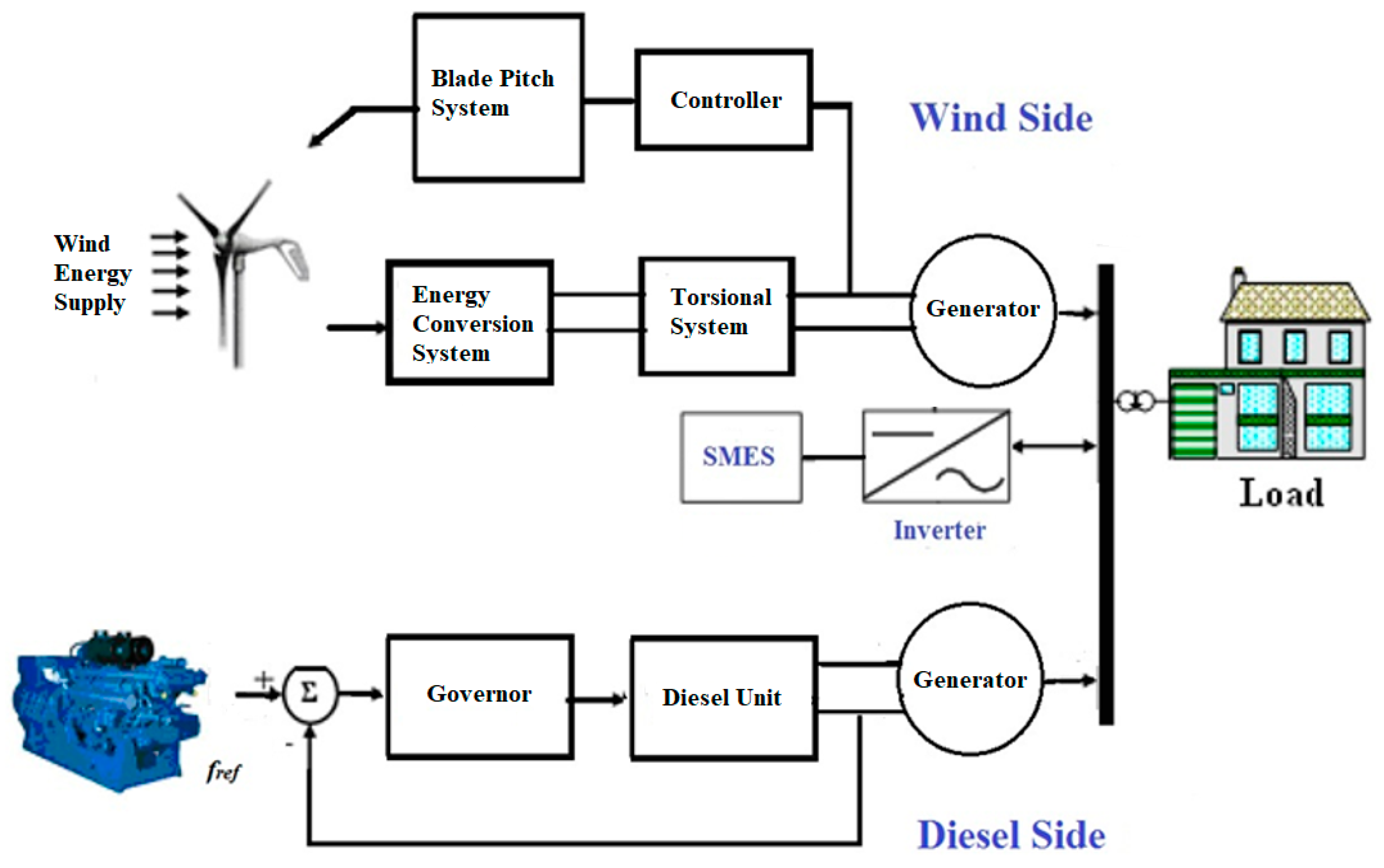 Energies 12 03110 g001 550