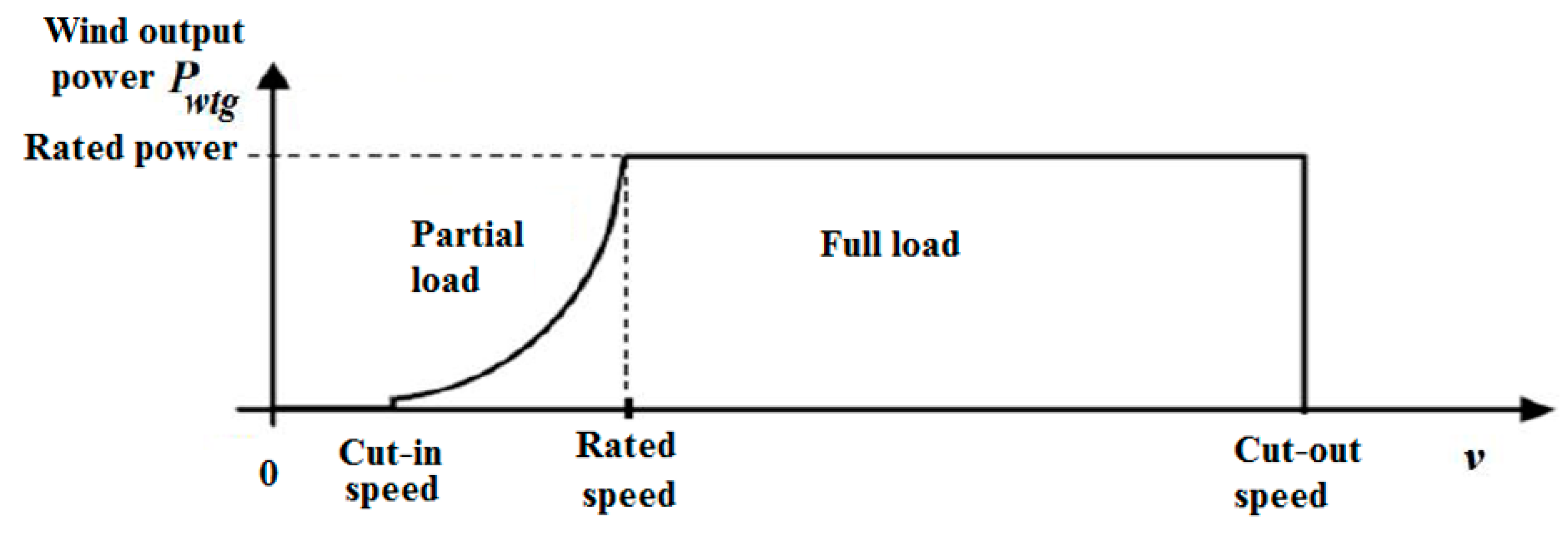 Energies 12 03110 g002 550