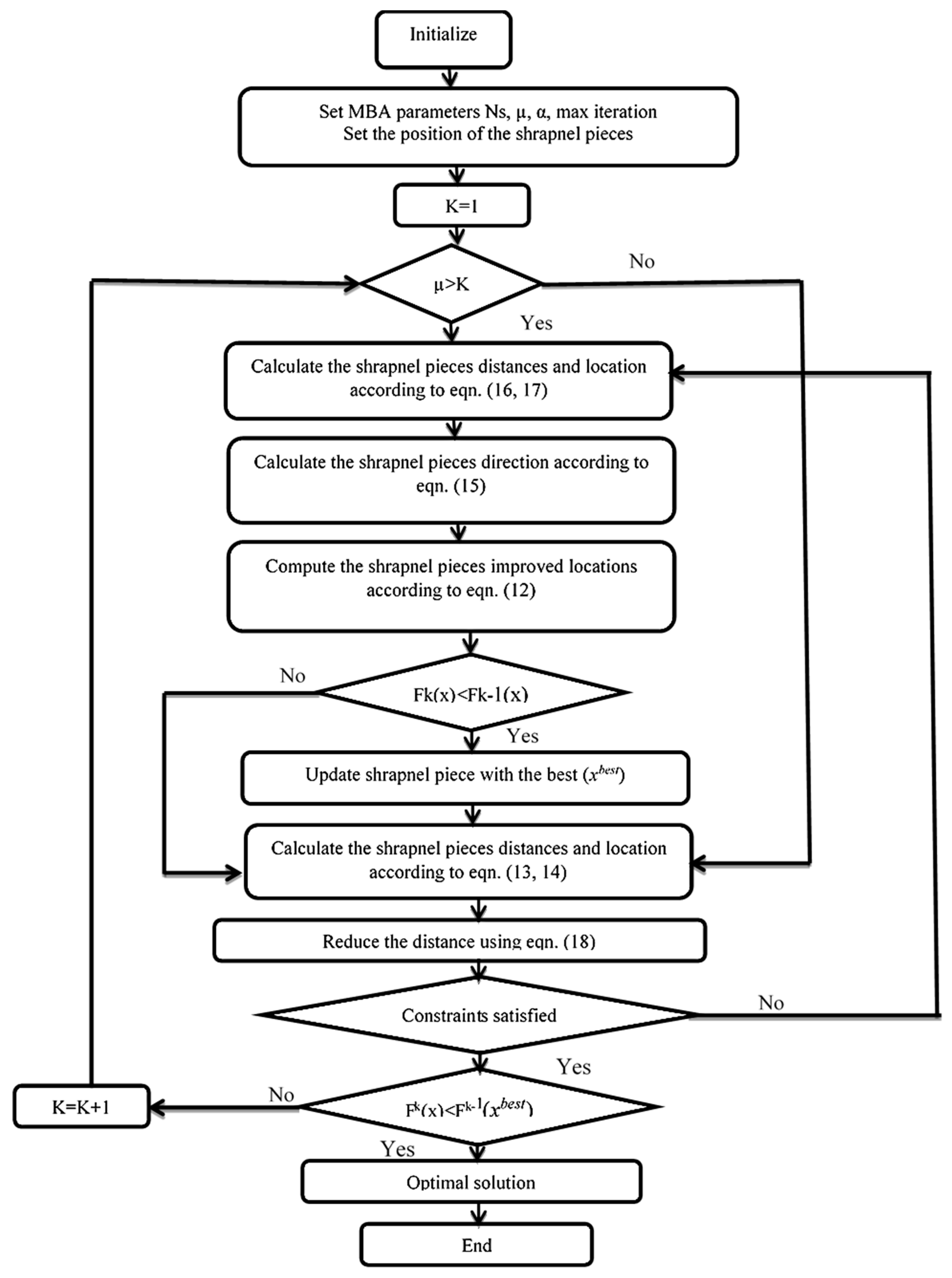 Energies 12 03110 g004 550