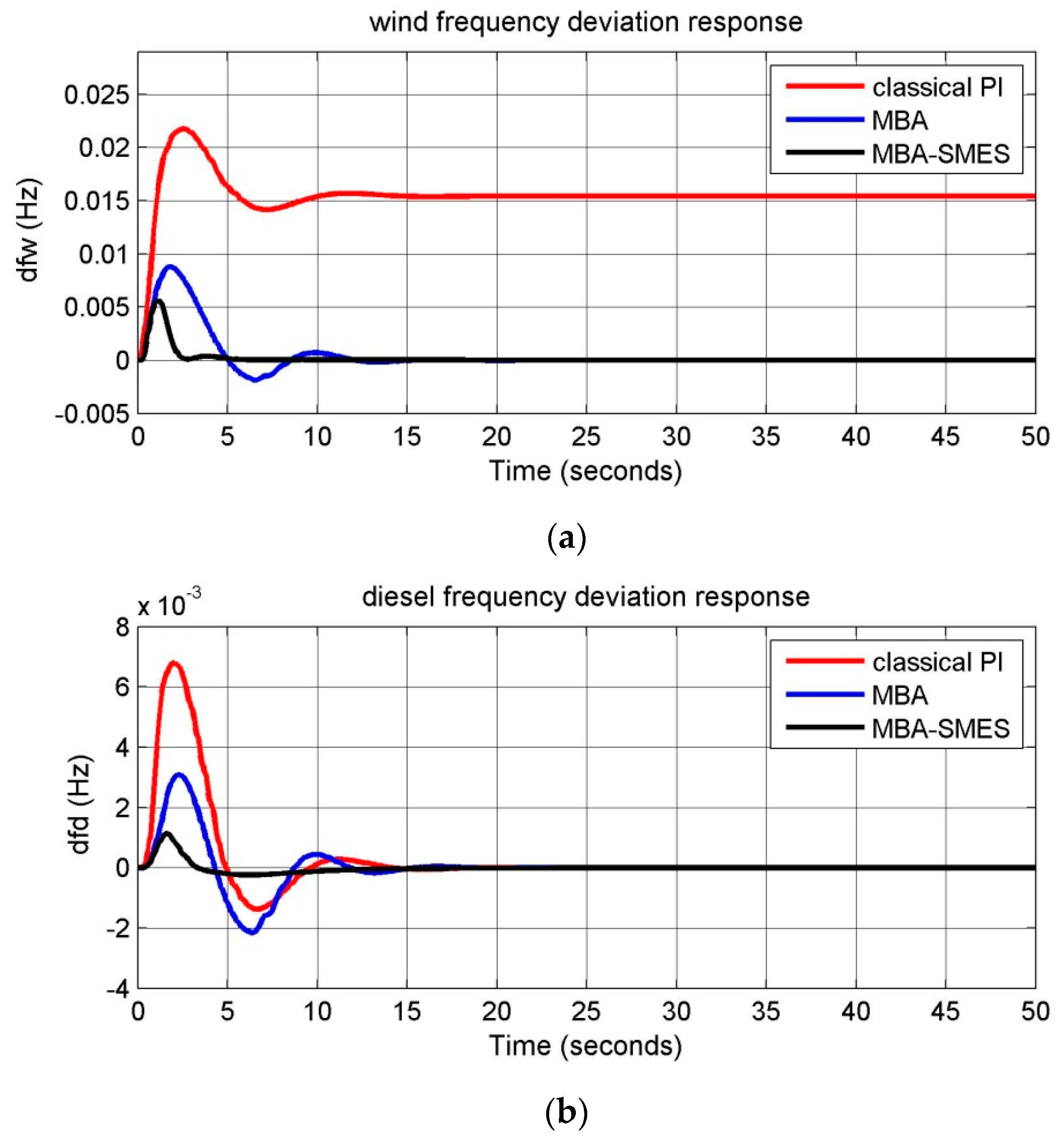 Energies 12 03110 g005a 550