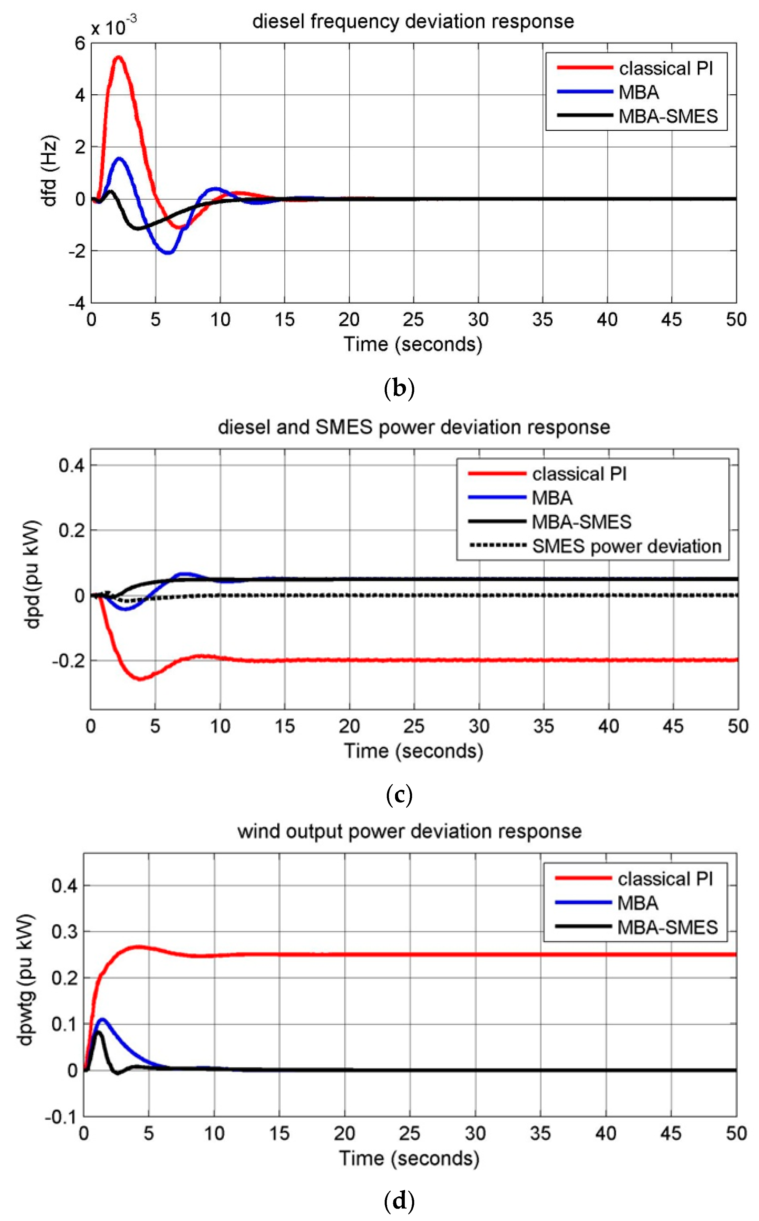 Energies 12 03110 g006b 550
