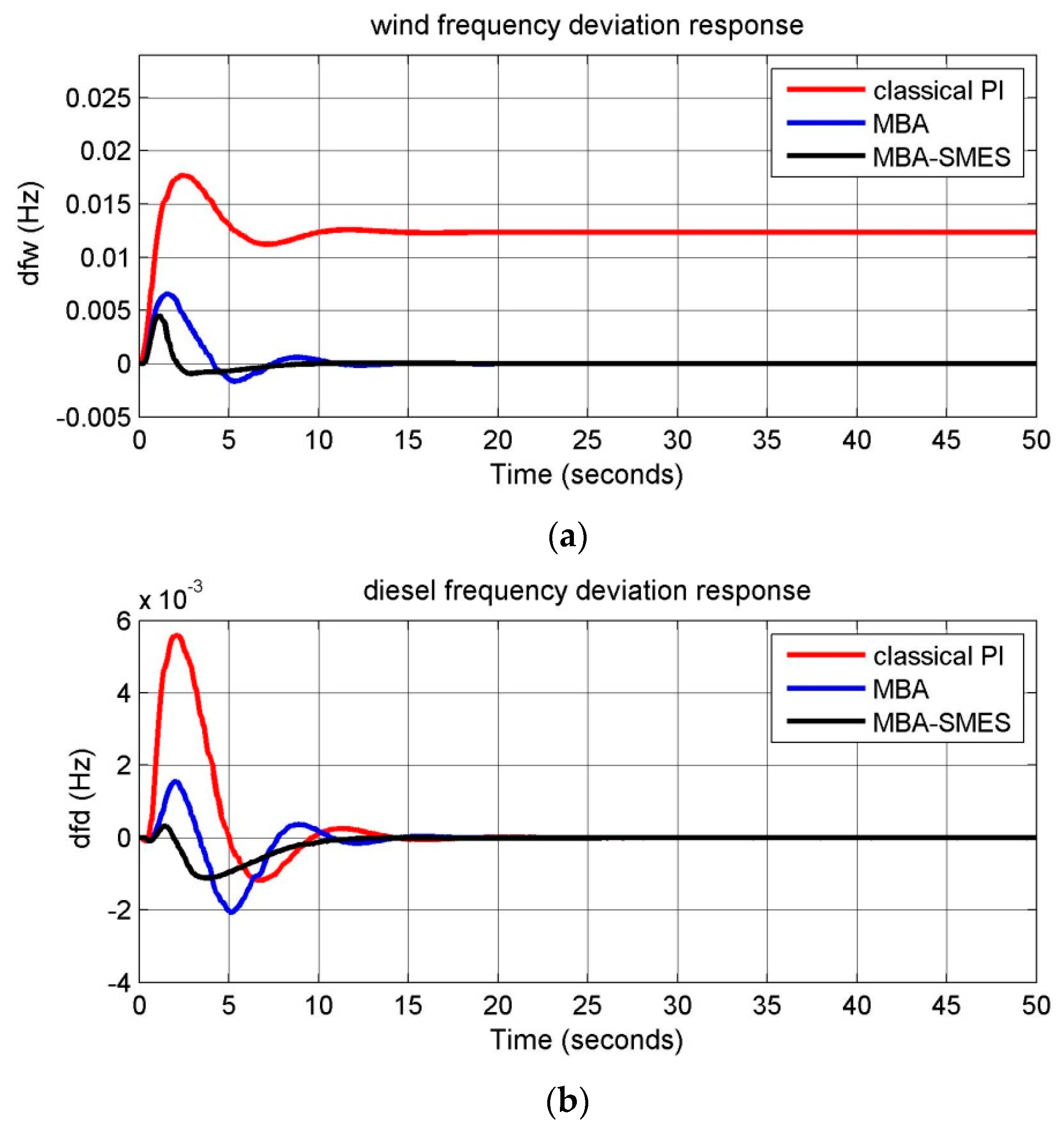 Energies 12 03110 g009a 550