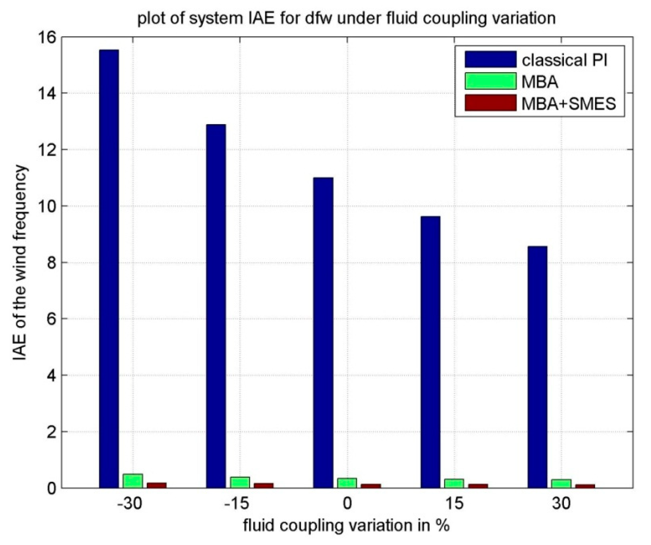 Energies 12 03110 g010 550