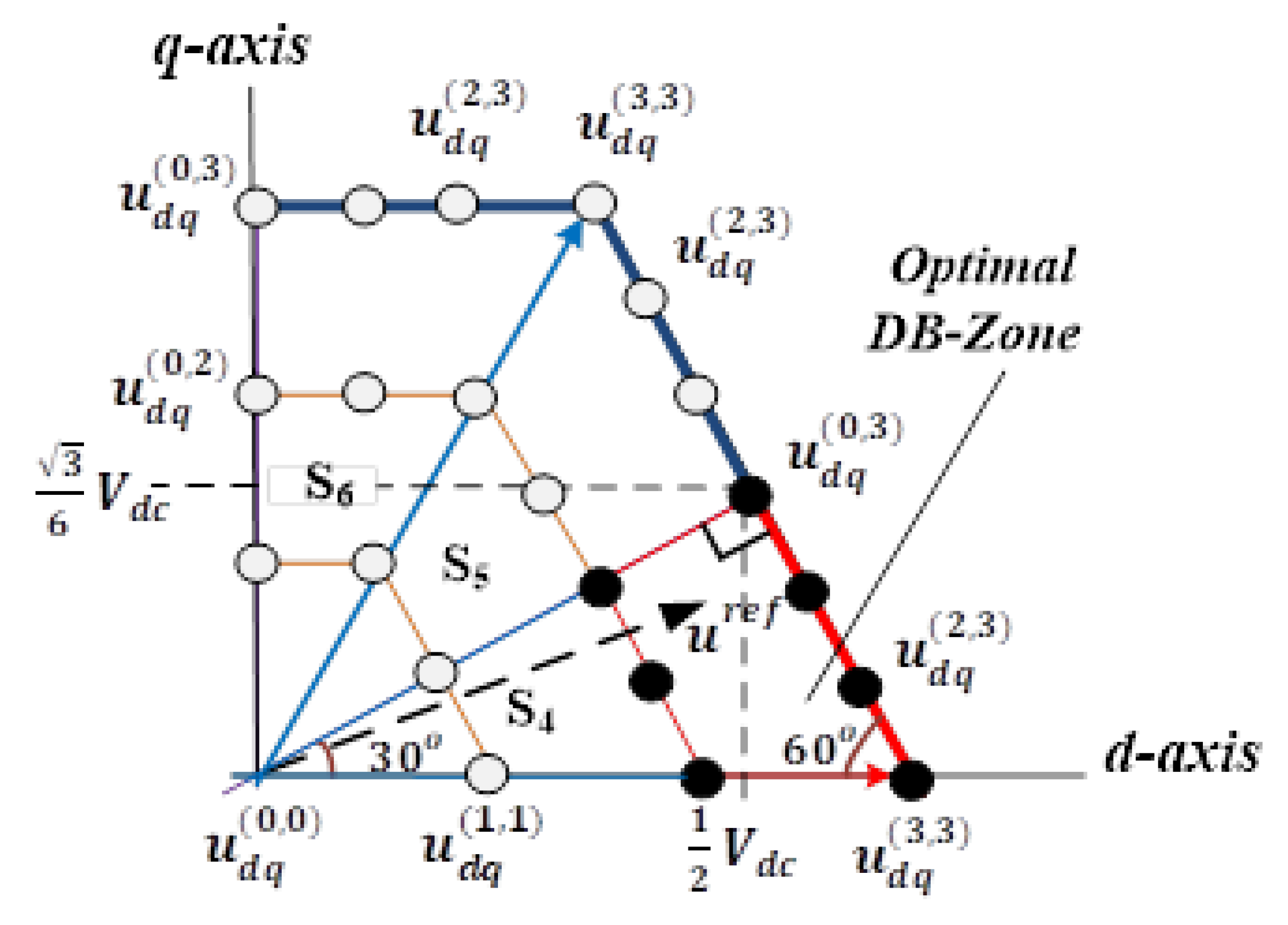 Energies 12 03111 g004 550