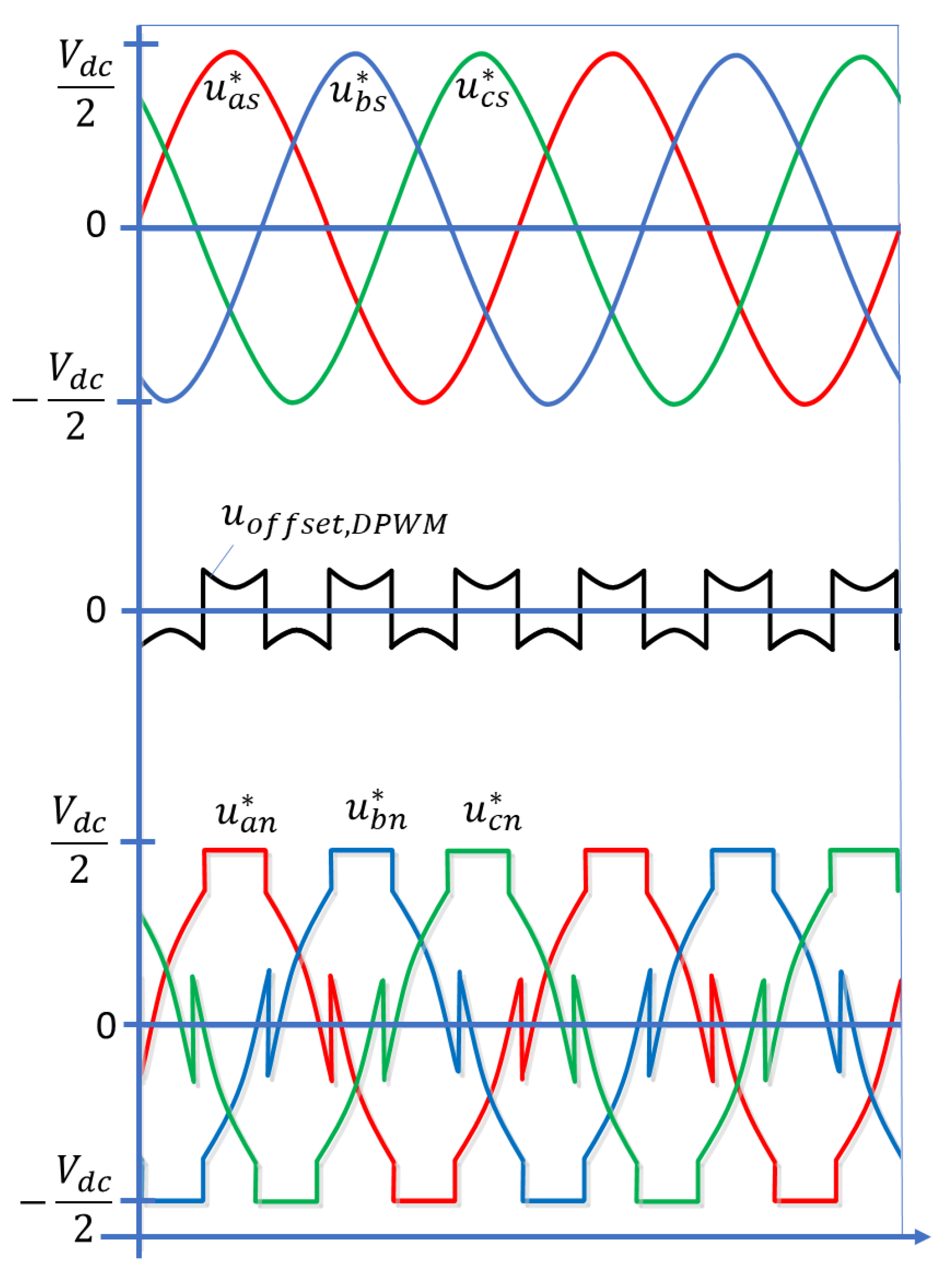 Energies 12 03111 g005 550