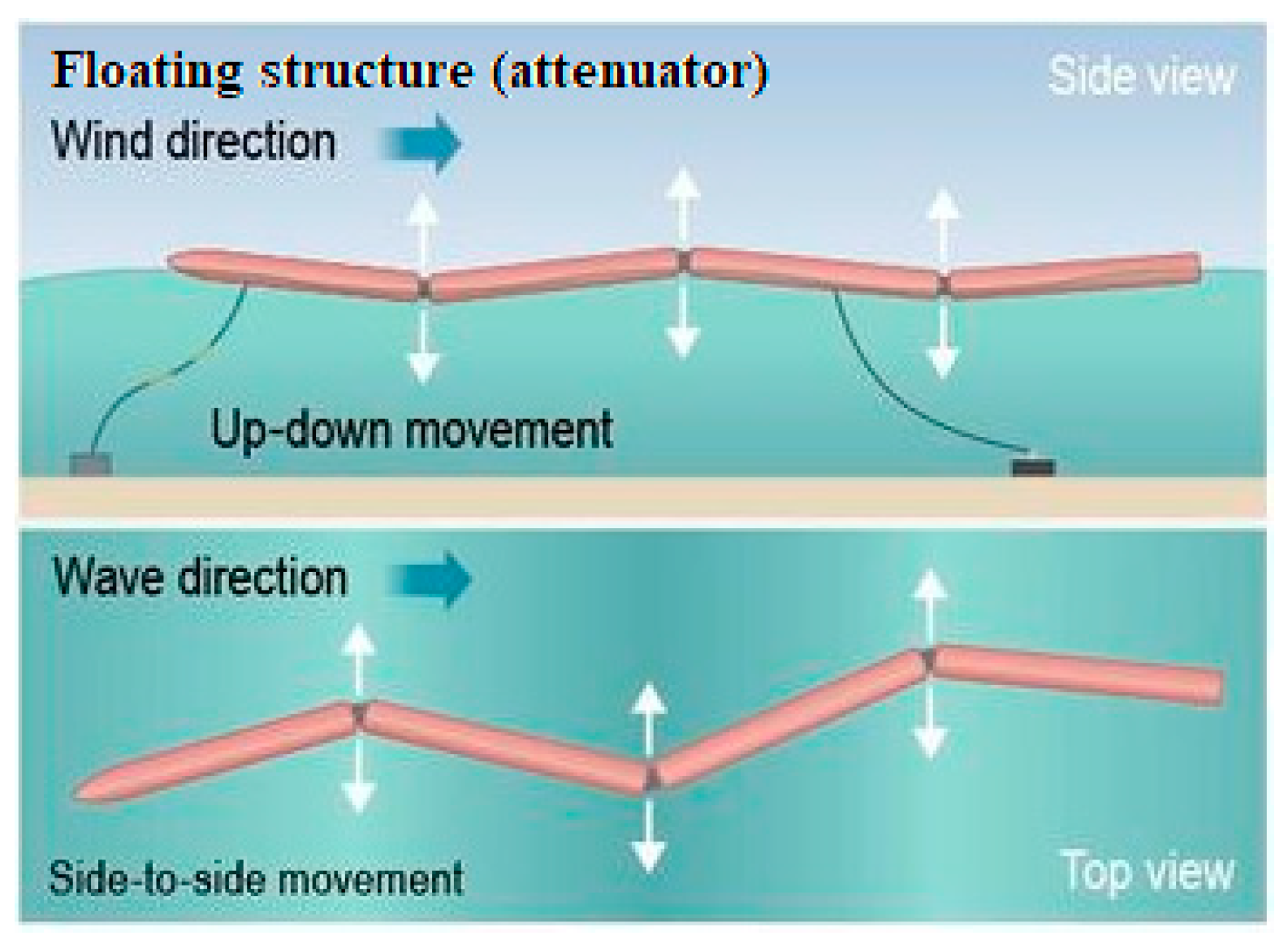 Energies 12 03115 g003