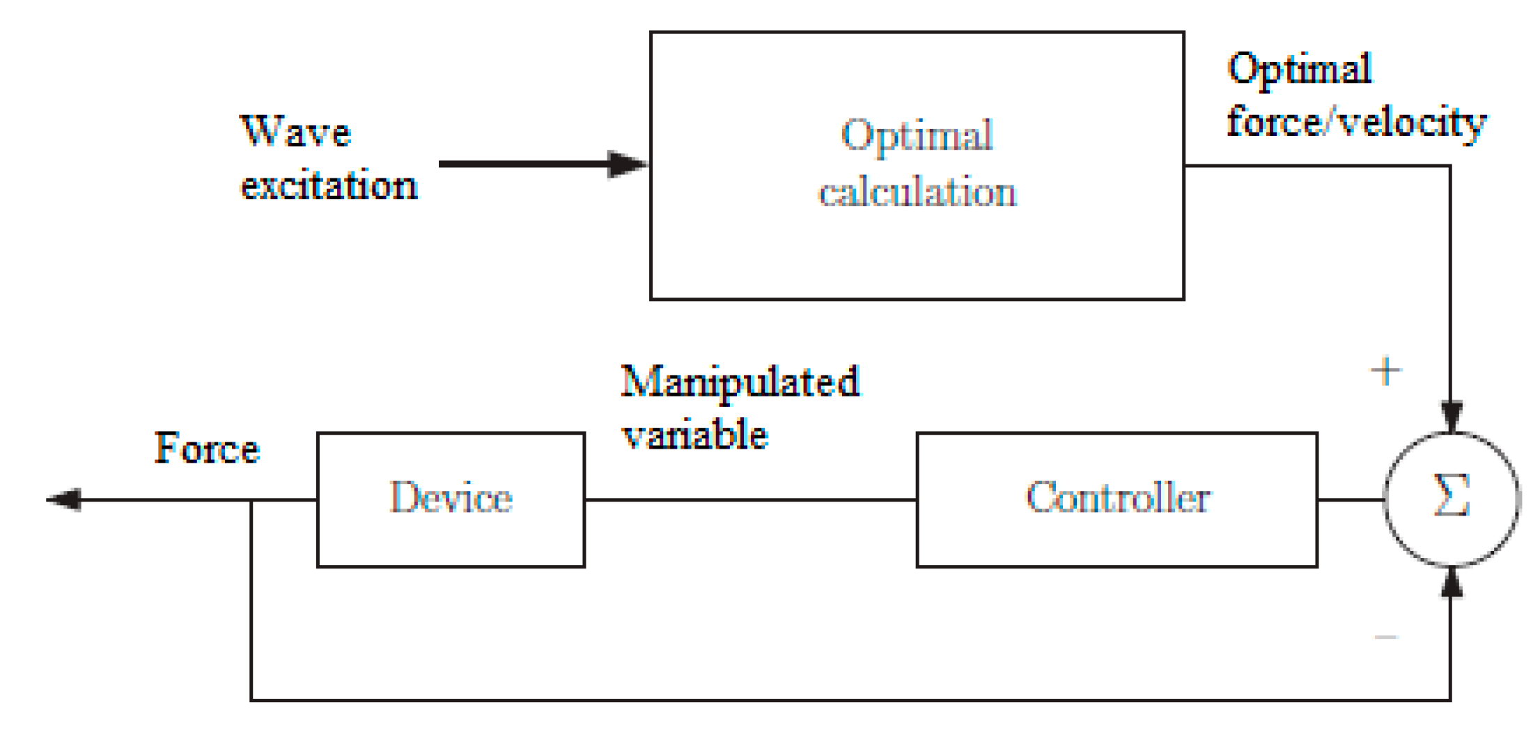 Energies 12 03115 g007