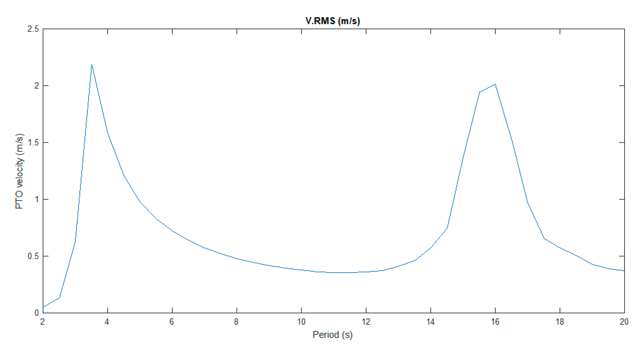 Energies 12 03115 g008