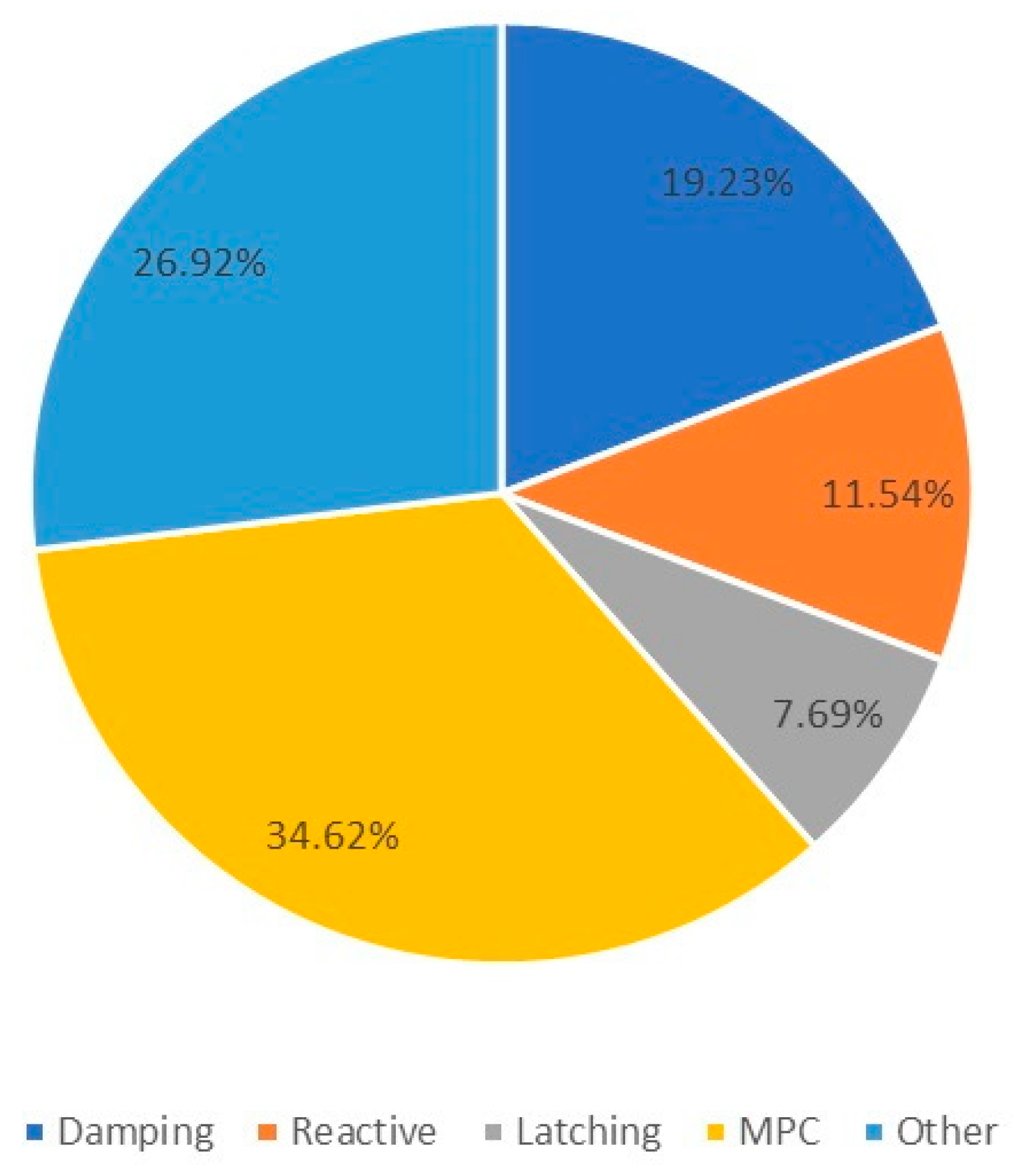 Energies 12 03115 g011