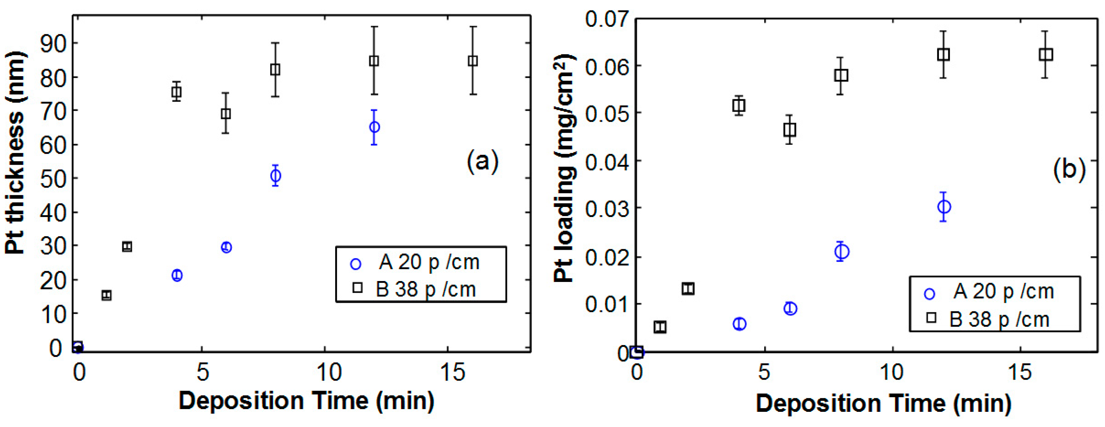 Energies 12 03116 g003