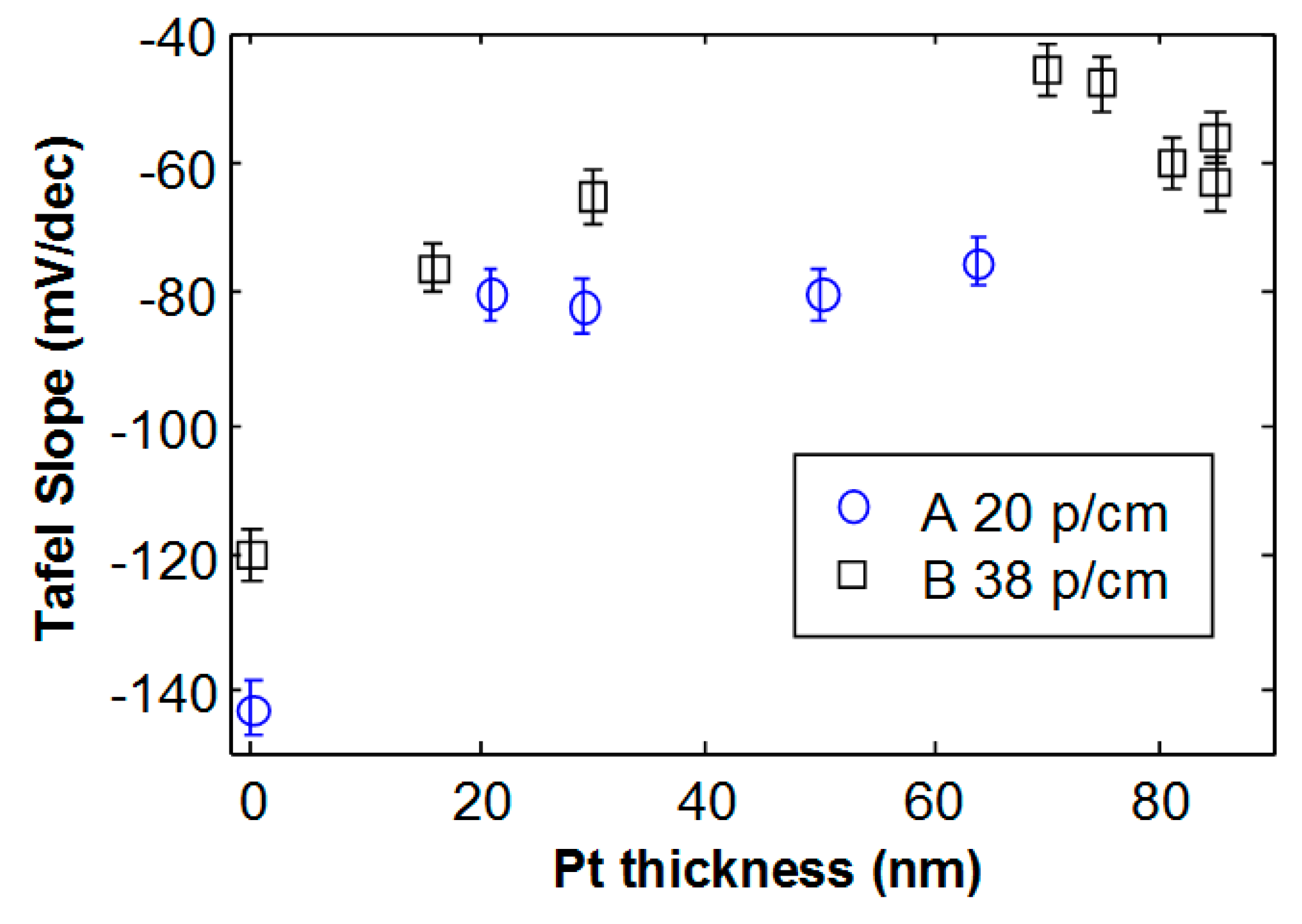 Energies 12 03116 g004