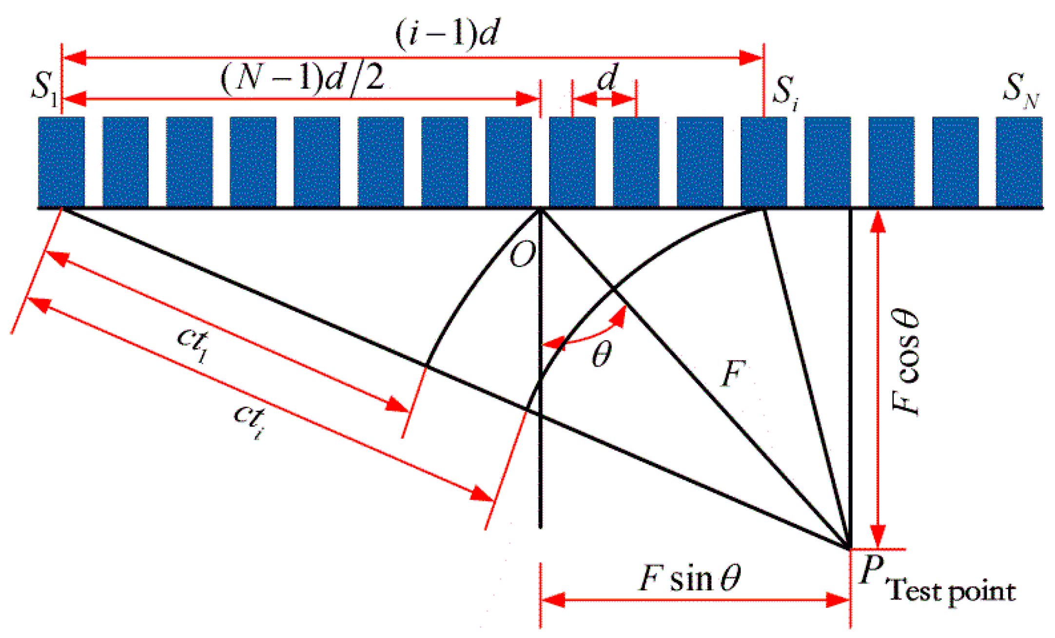 Energies 12 03117 g001 550