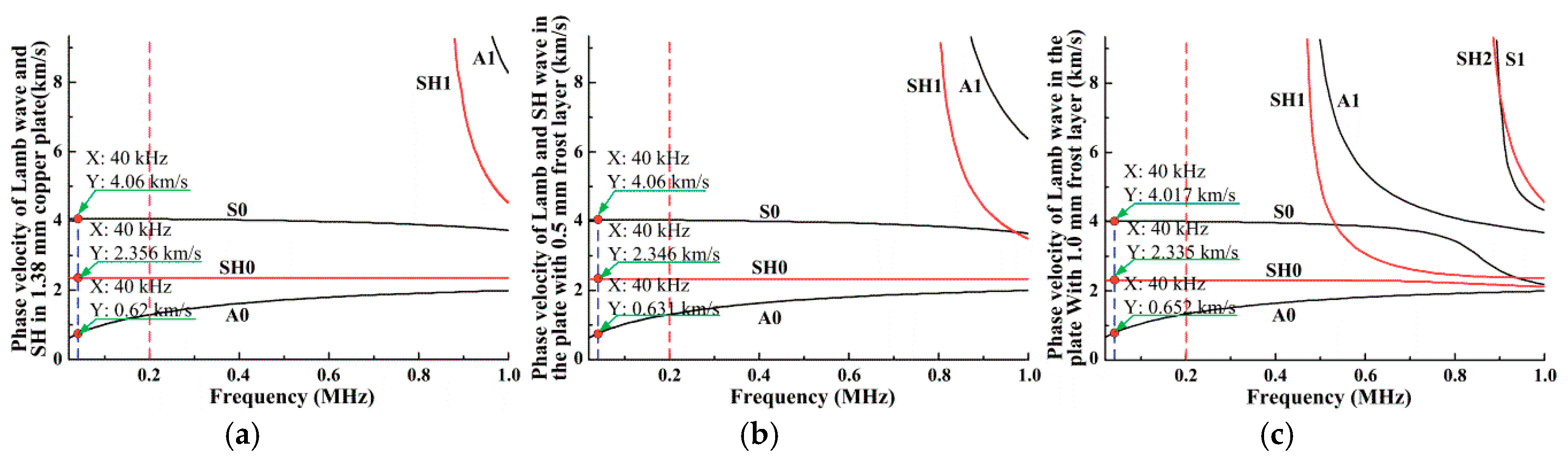 Energies 12 03117 g005 550