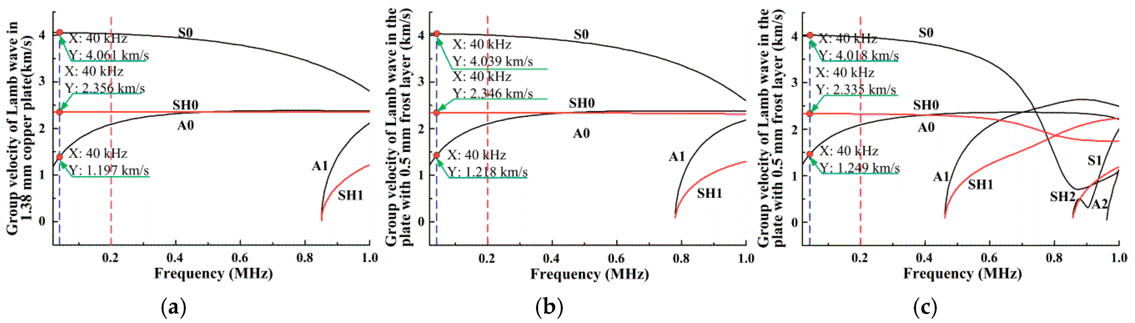 Energies 12 03117 g006 550