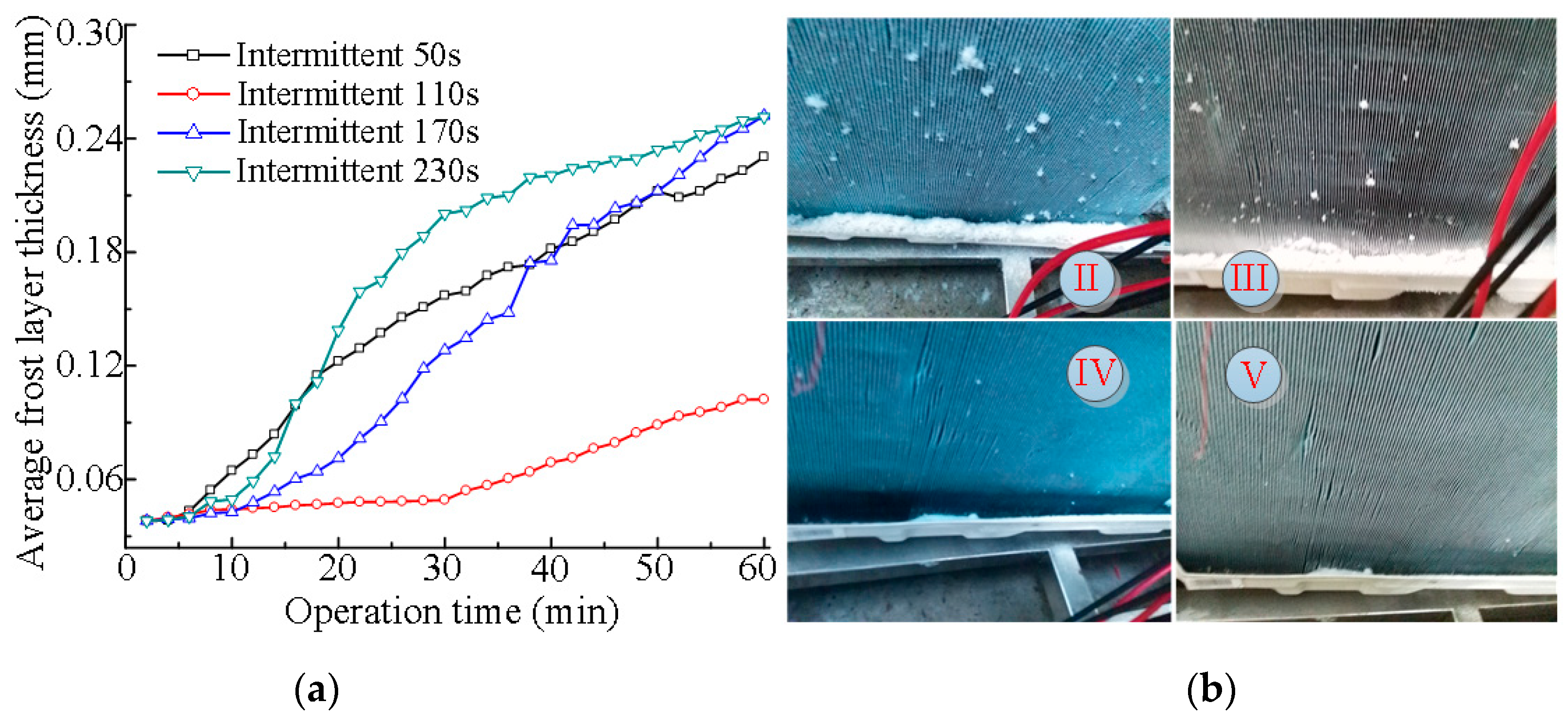 Energies 12 03117 g016 550