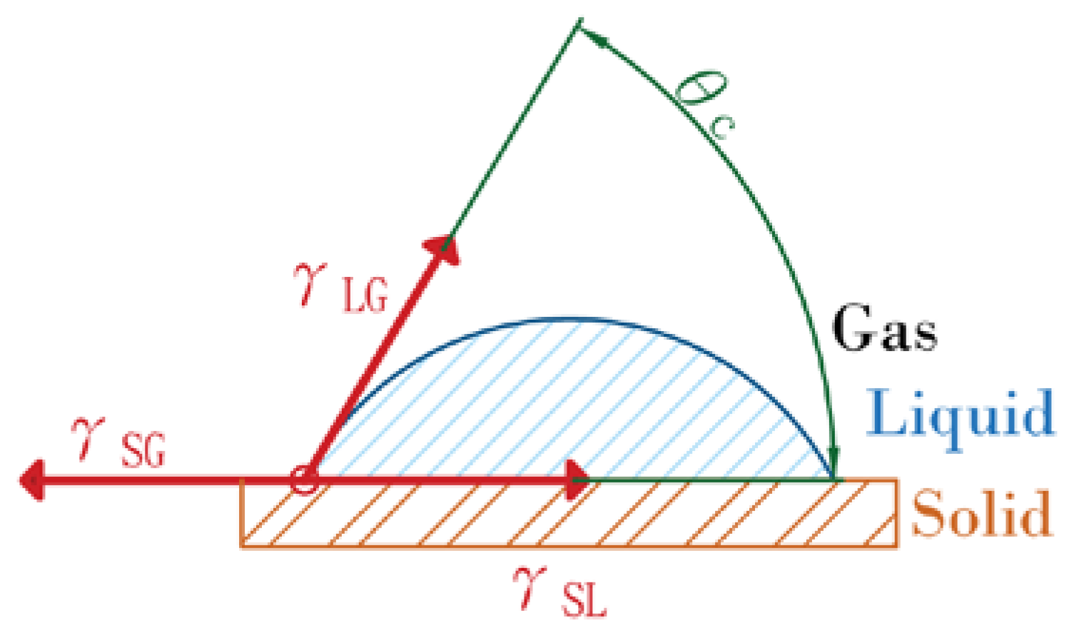 Energies 12 03118 g003