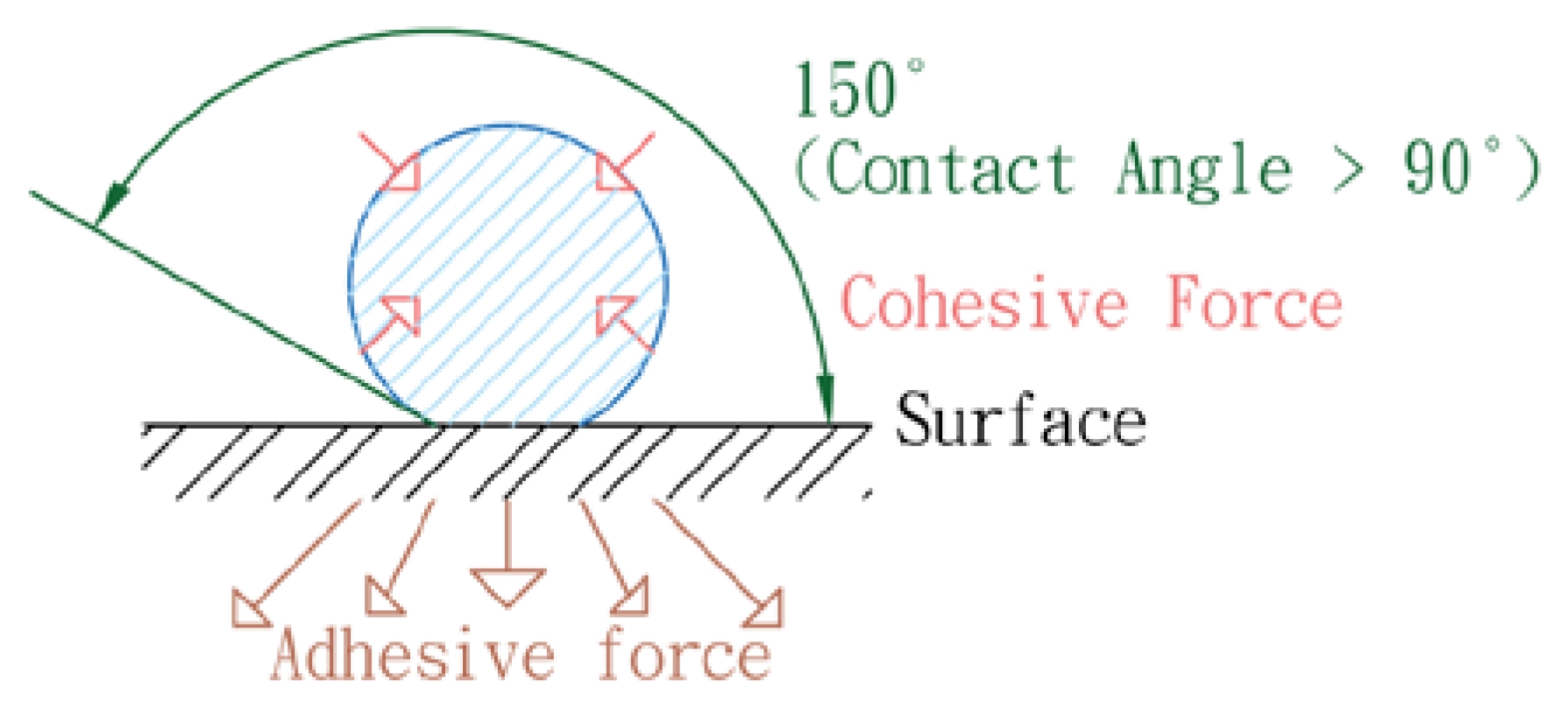 Energies 12 03118 g005