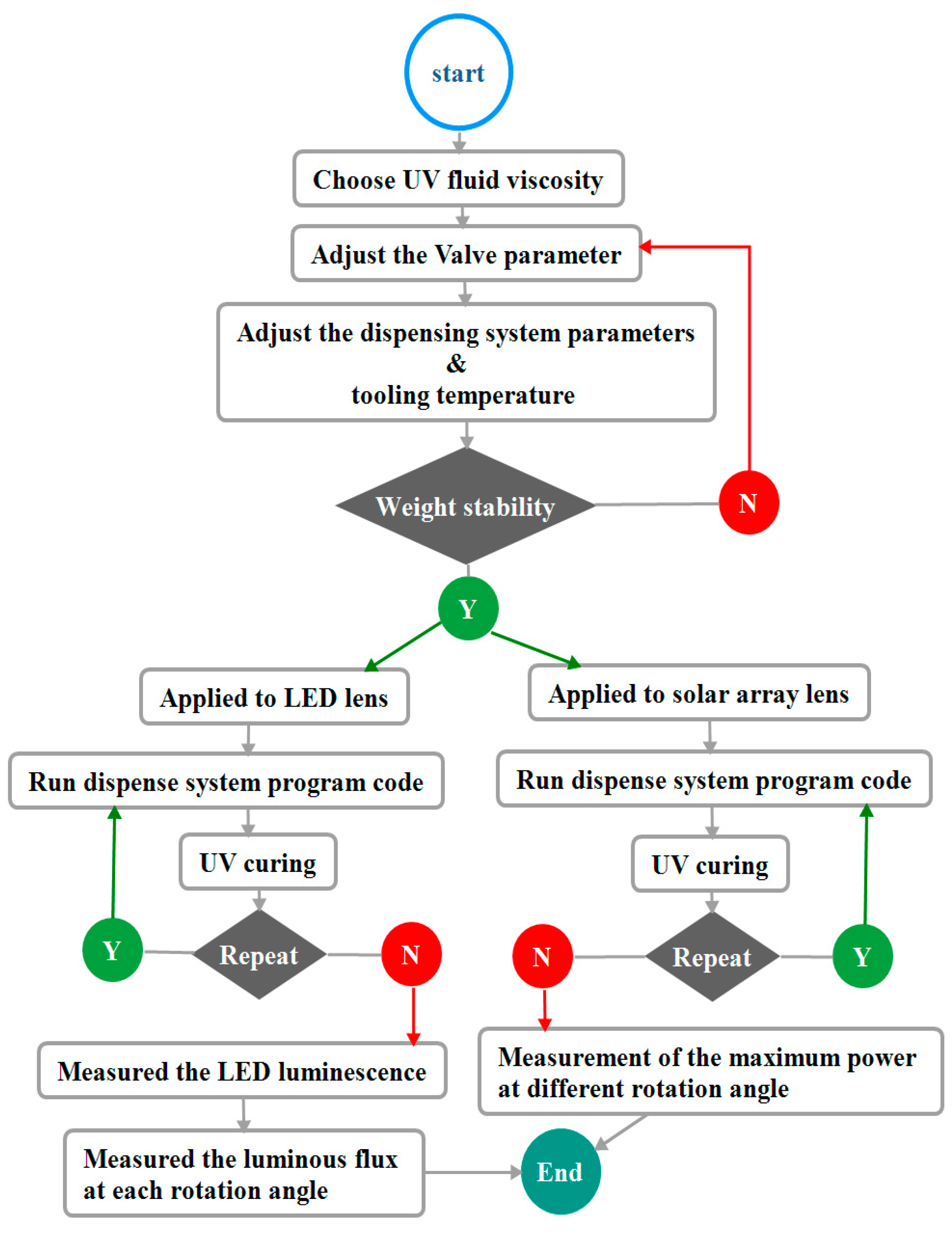 Energies 12 03118 g010