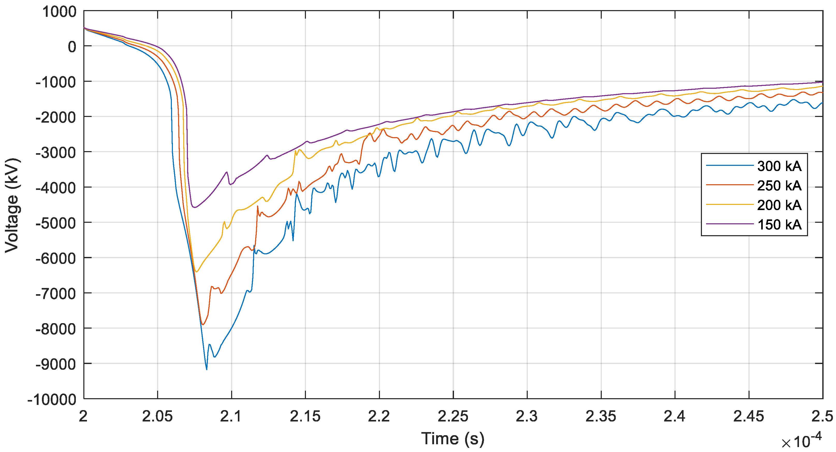 Energies 12 03121 g004 550