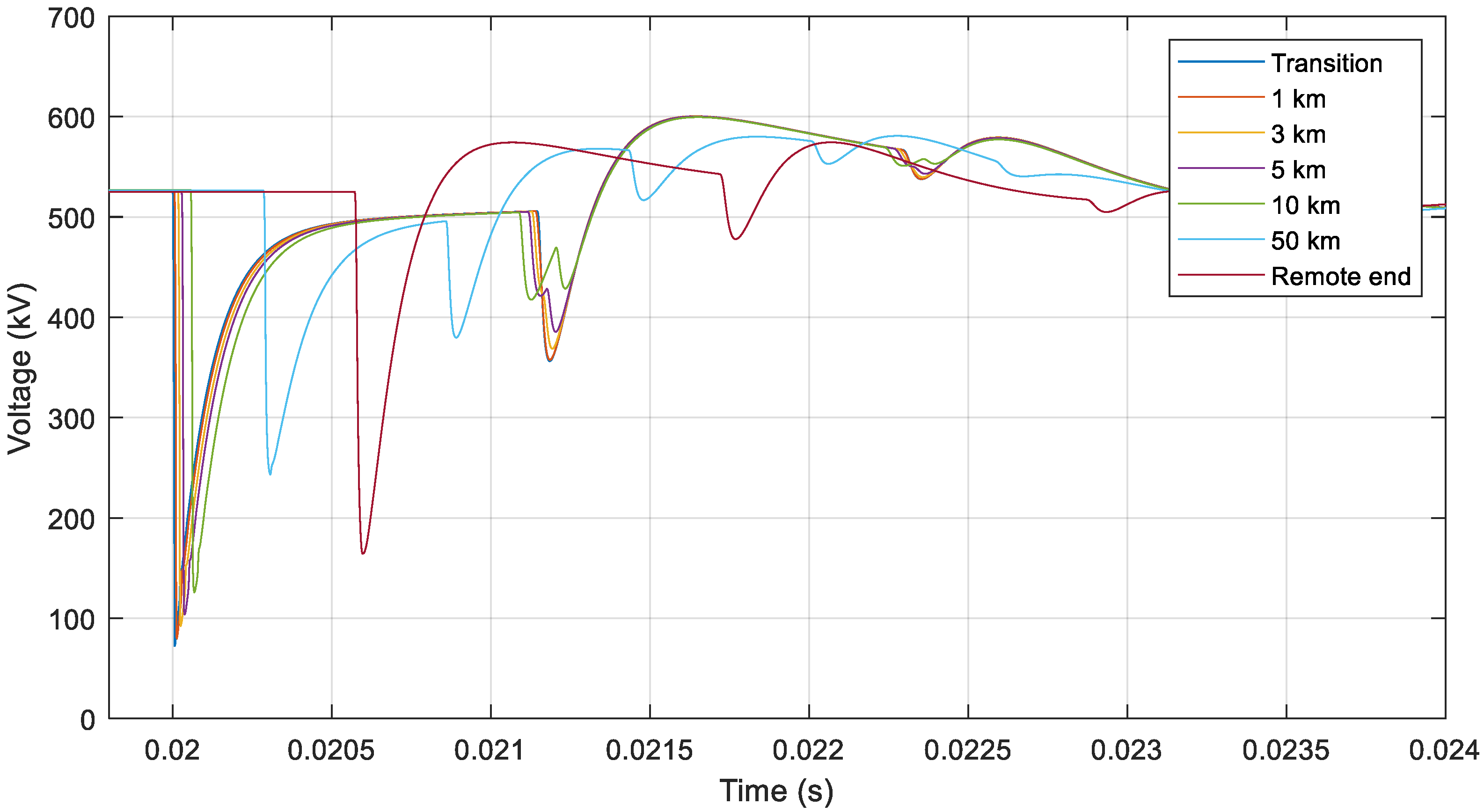 Energies 12 03121 g015 550