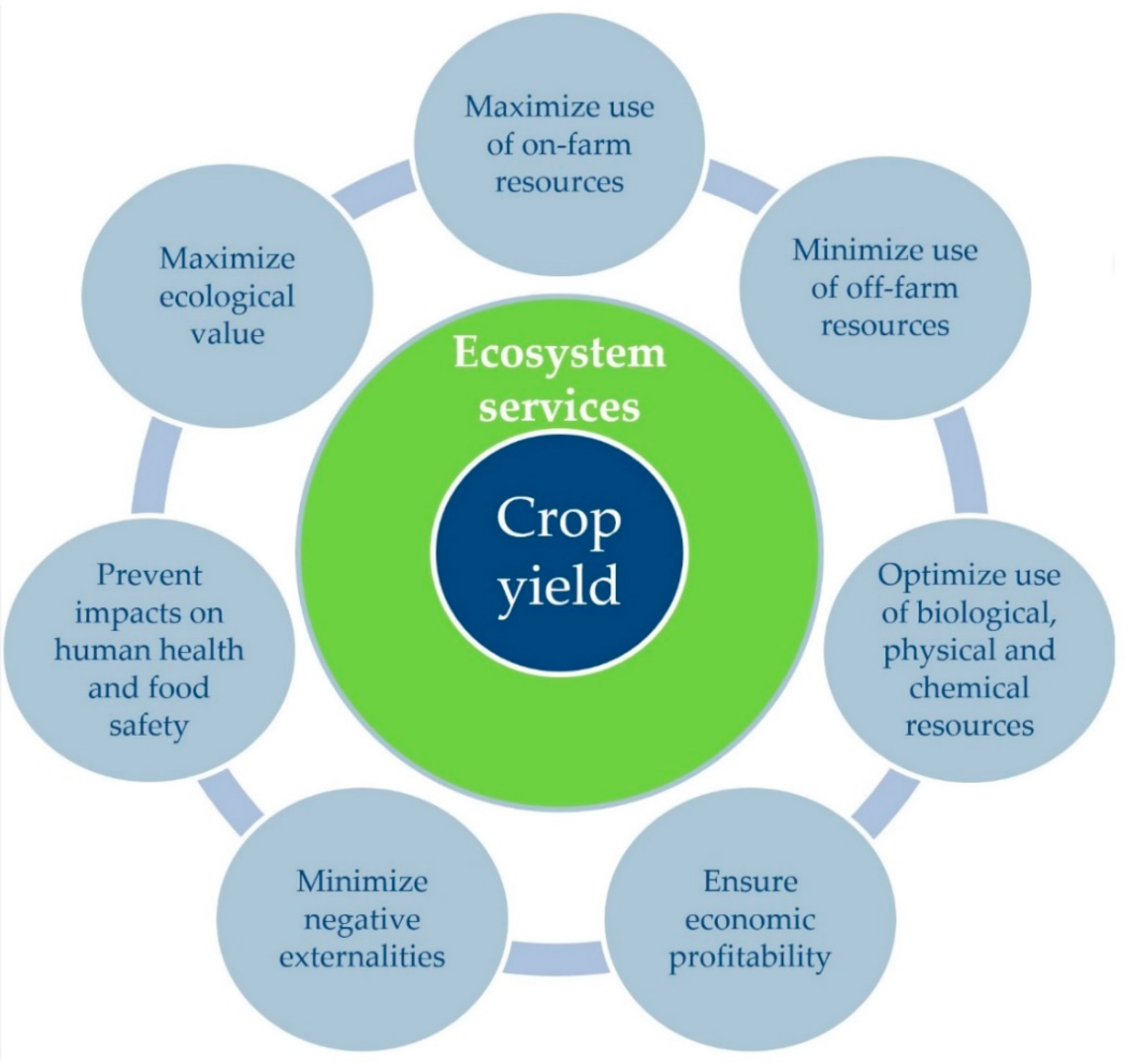 Biomass Buffer Strips – using biomass crops in multipurpose land management