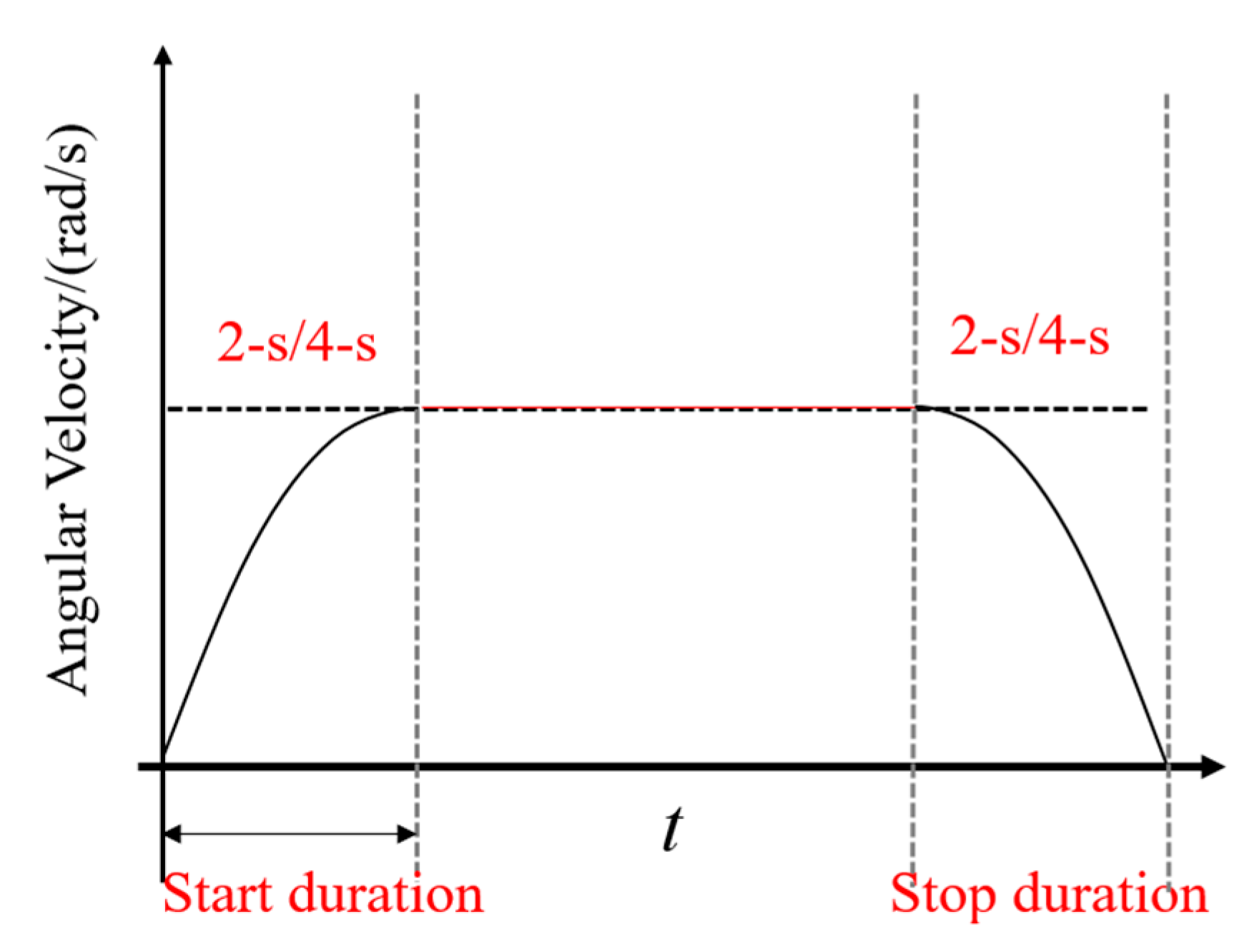 Energies 12 03124 g005