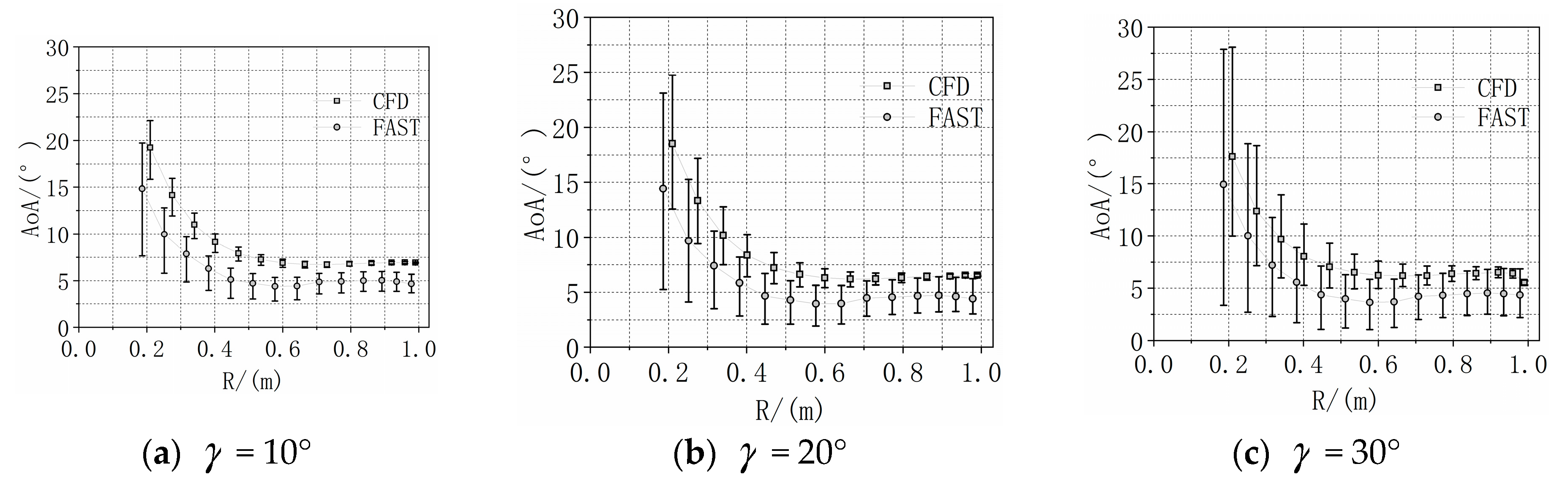 Energies 12 03124 g009