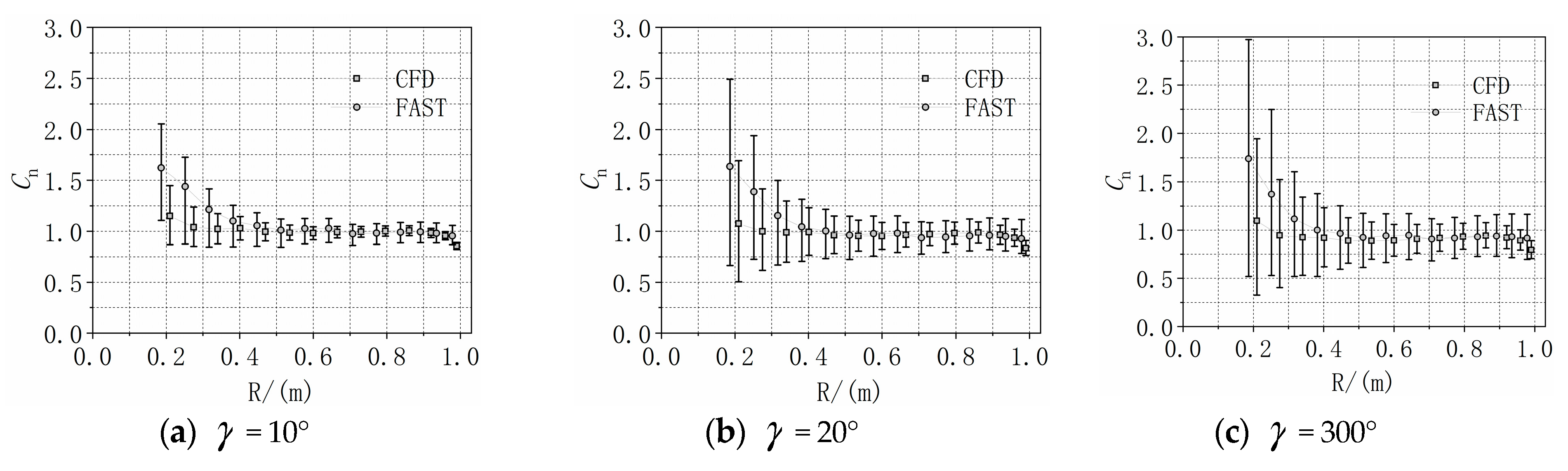 Energies 12 03124 g010