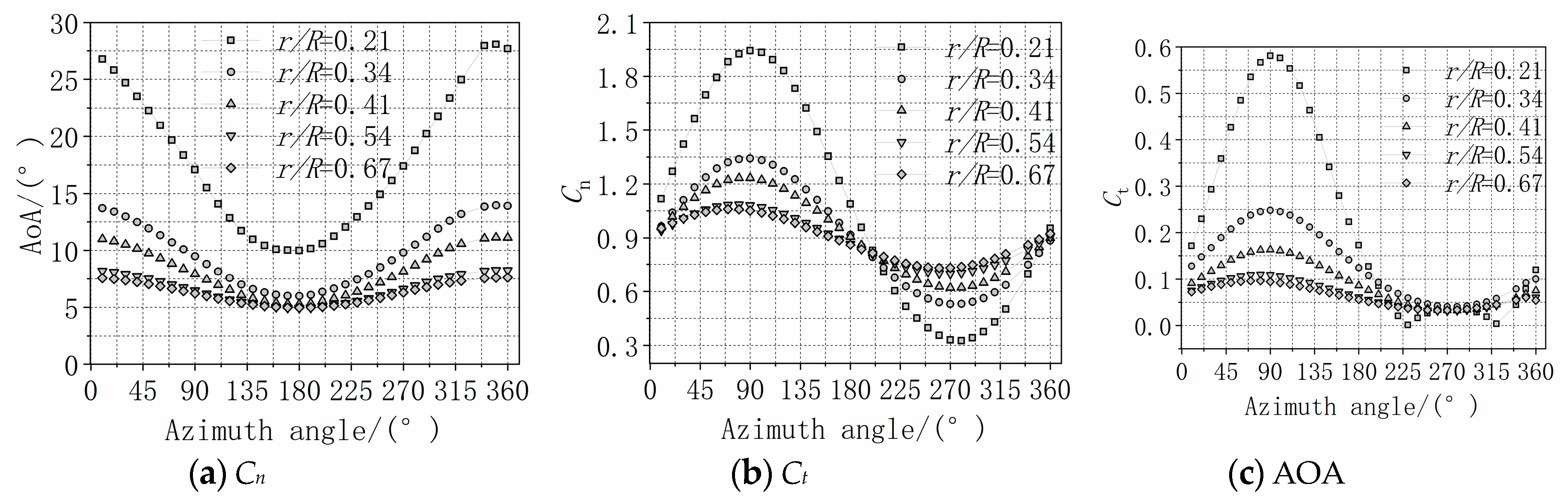 Energies 12 03124 g013