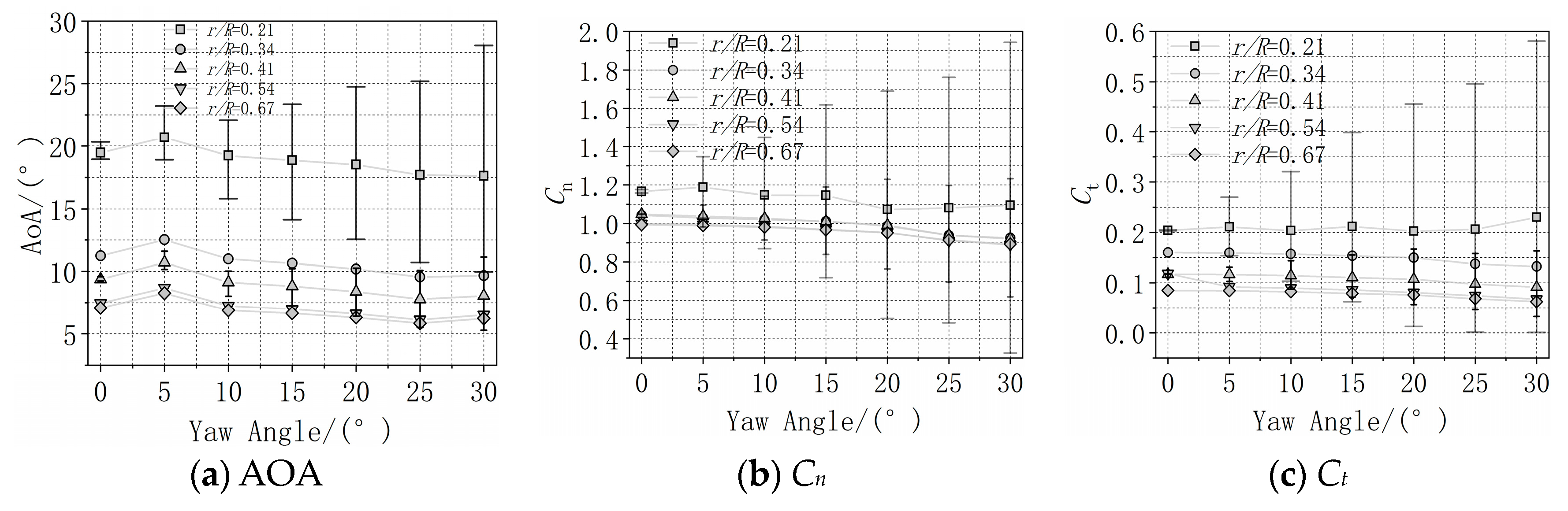 Energies 12 03124 g014