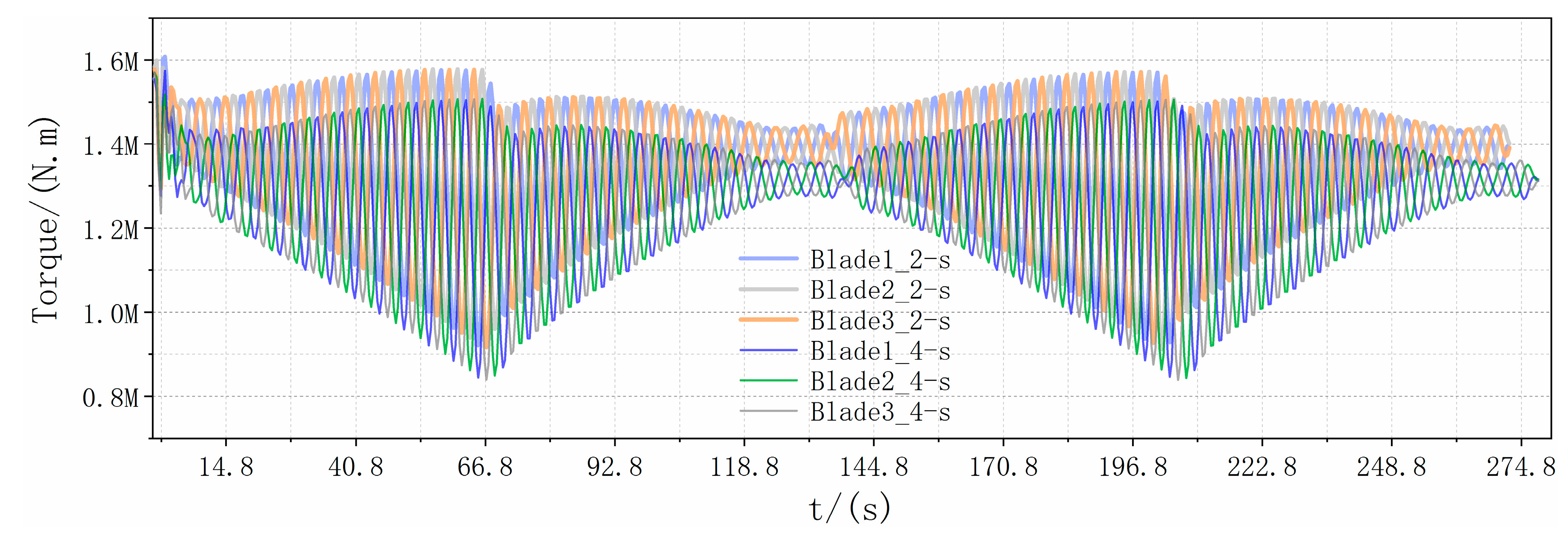 Energies 12 03124 g017