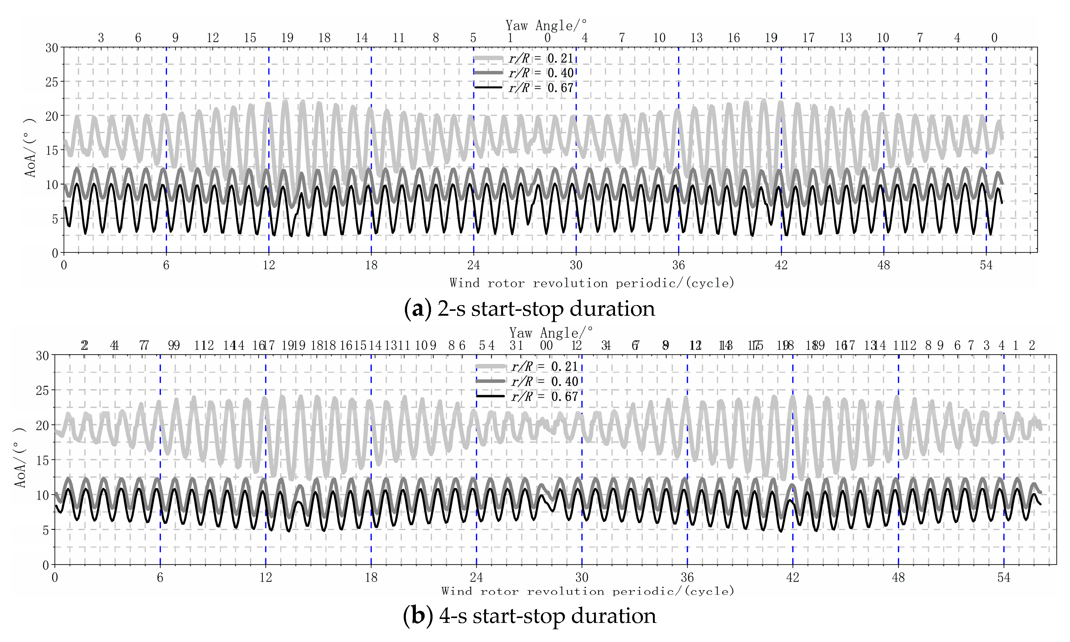 Energies 12 03124 g026