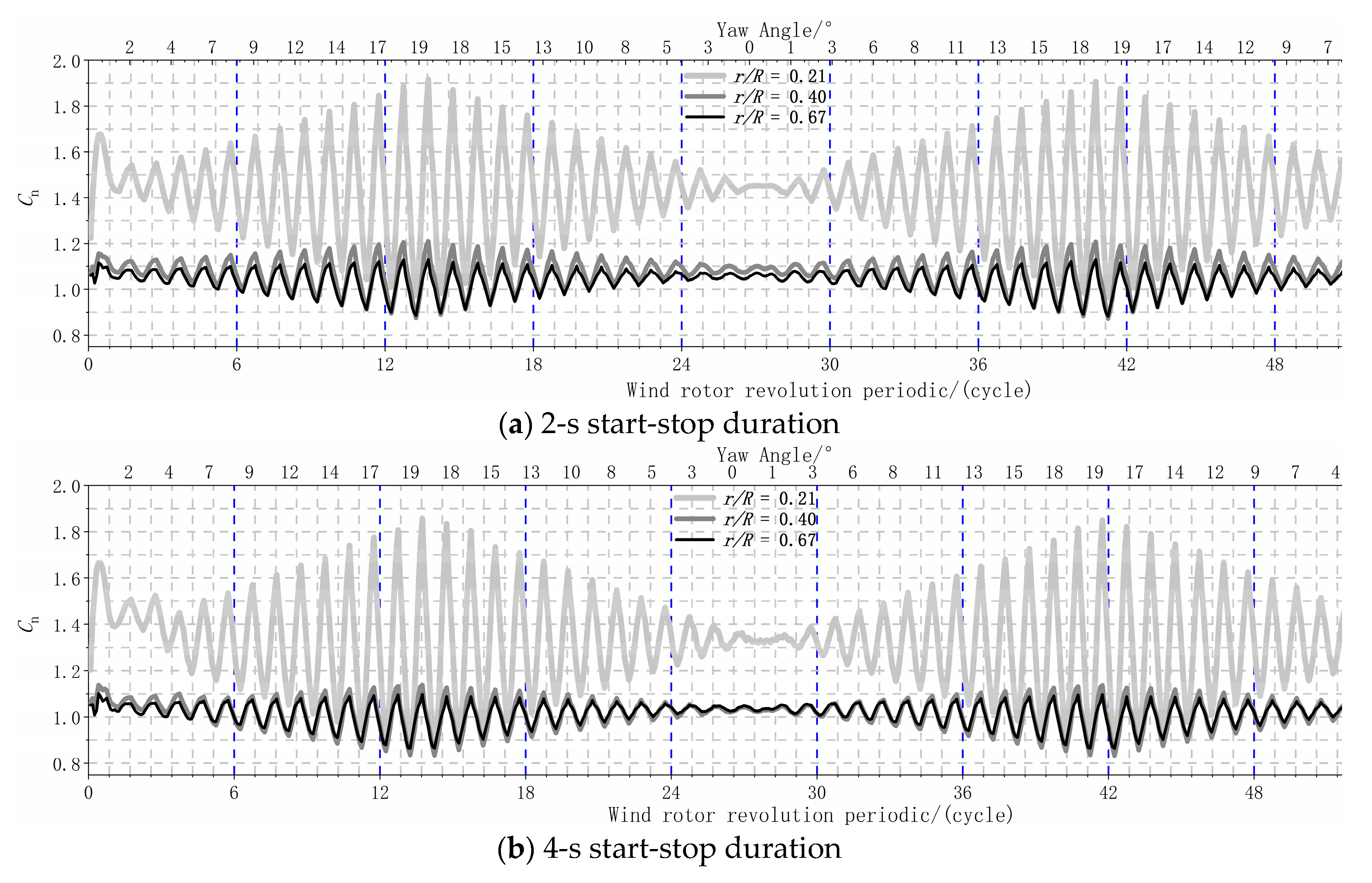 Energies 12 03124 g027