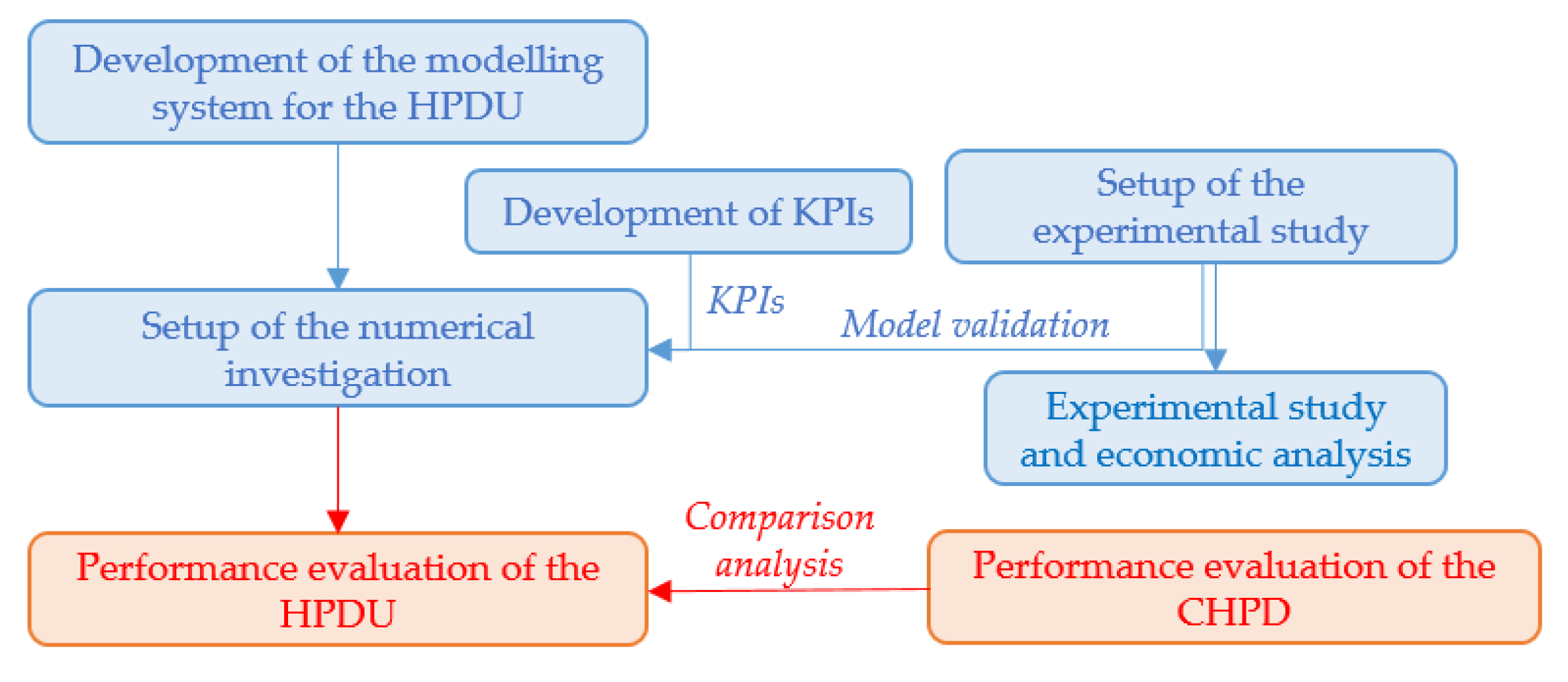 Energies 12 03125 g005 Energies 12 03125 g005