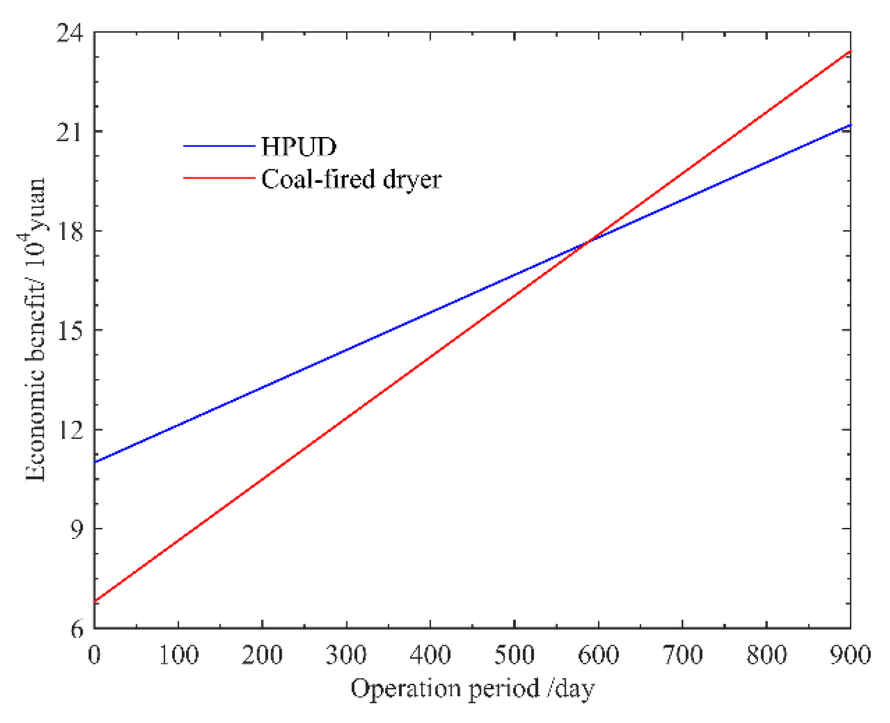 Energies 12 03125 g009 Energies 12 03125 g009