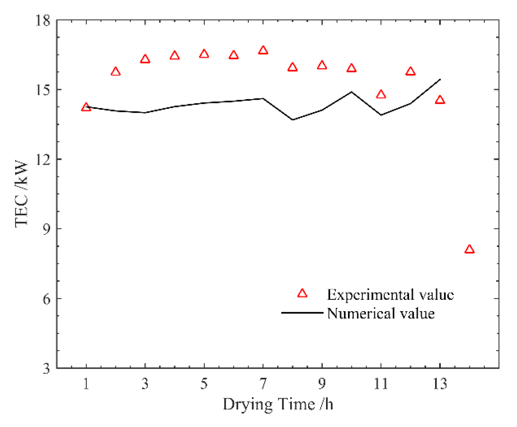 Energies 12 03125 g010 Energies 12 03125 g010
