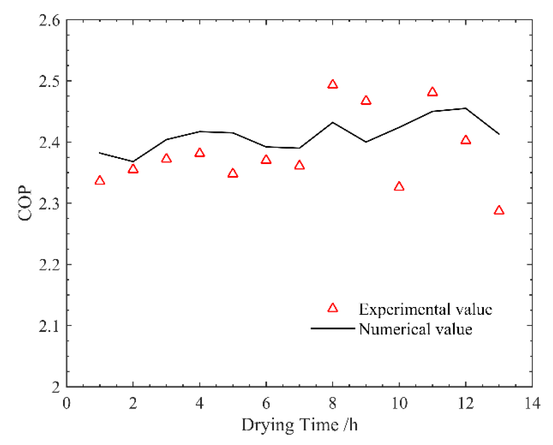 Energies 12 03125 g011 Energies 12 03125 g011