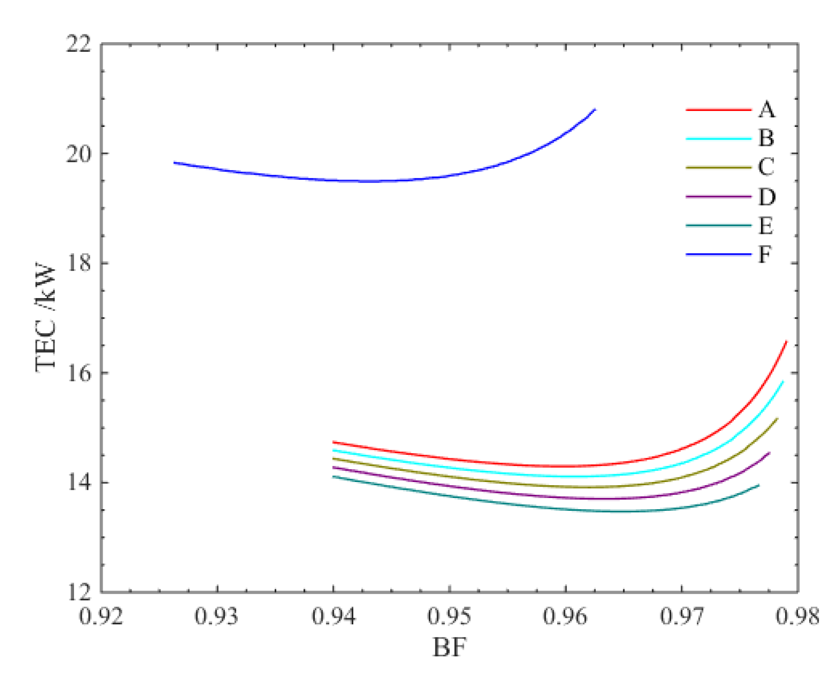 Energies 12 03125 g013 Energies 12 03125 g013