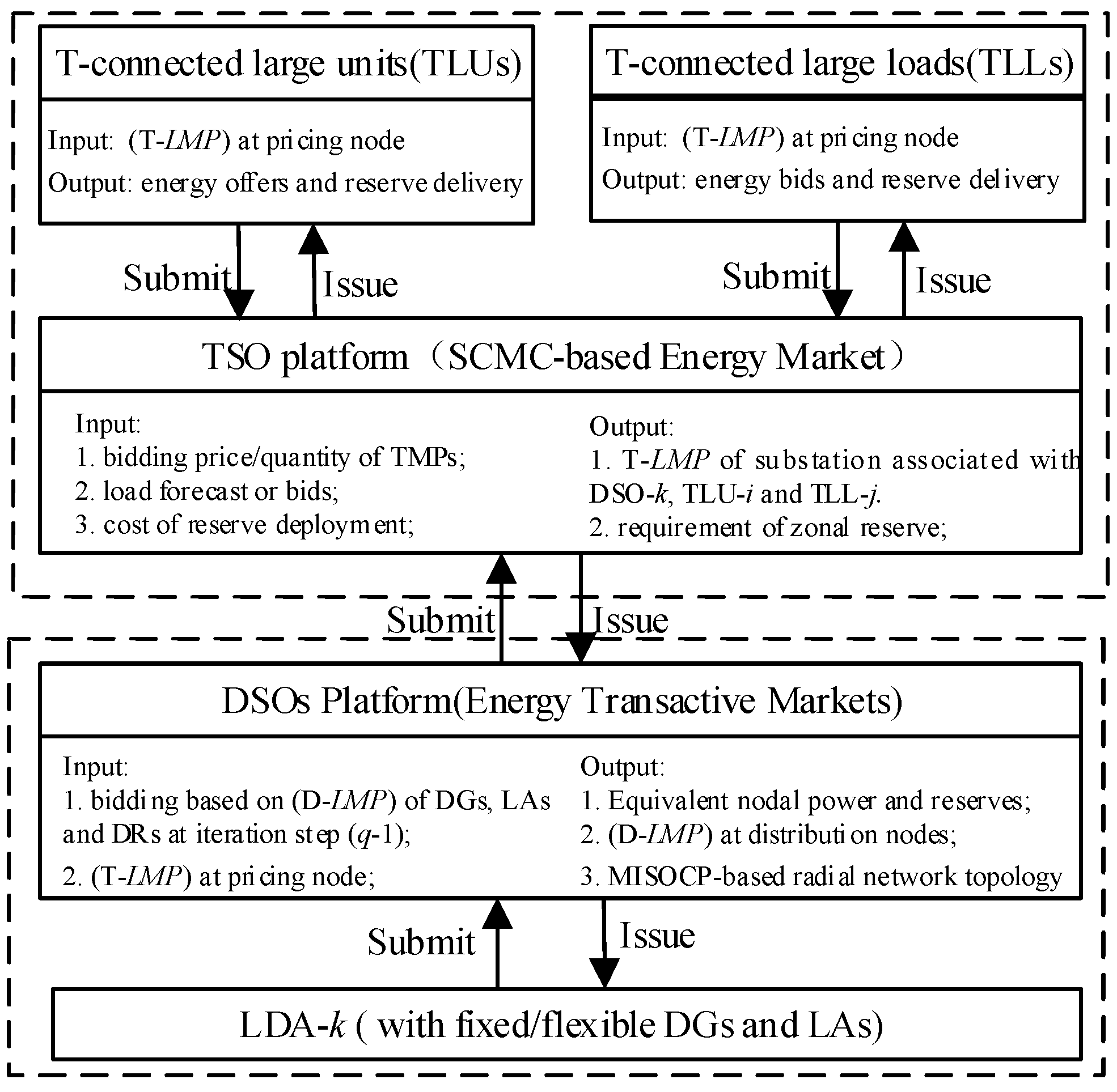 Energies 12 03126 g001