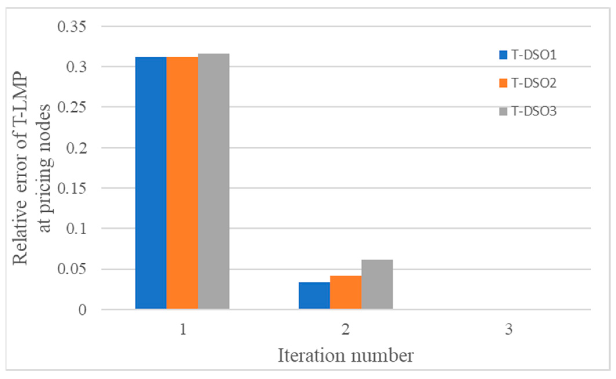 Energies 12 03126 g004