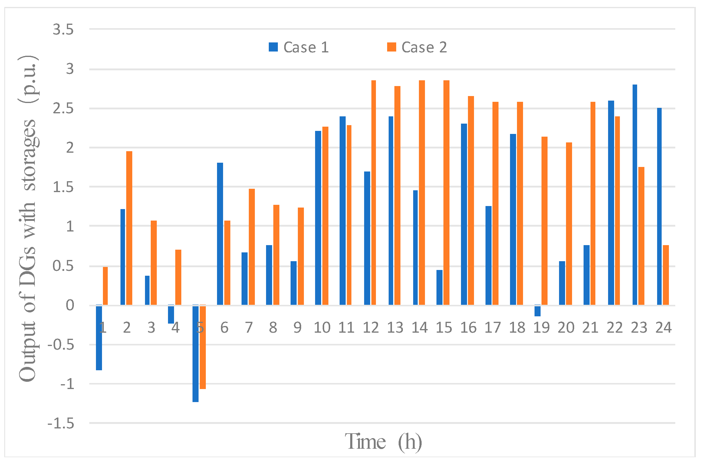 Energies 12 03126 g005