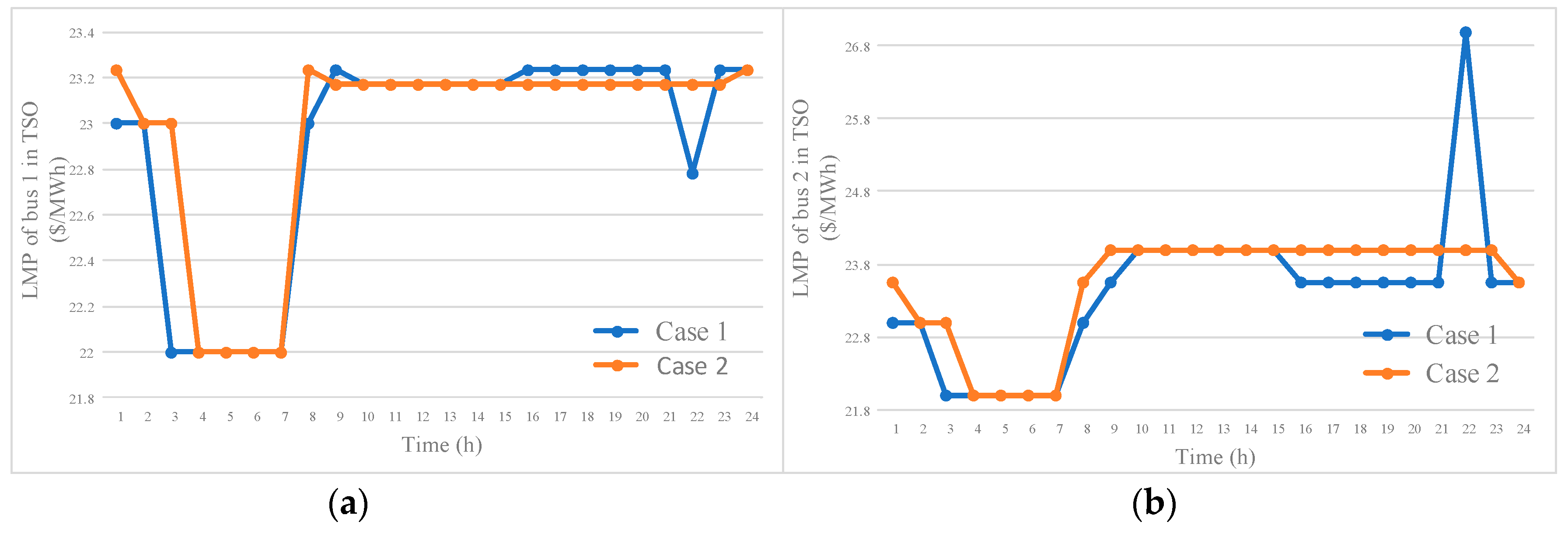 Energies 12 03126 g007