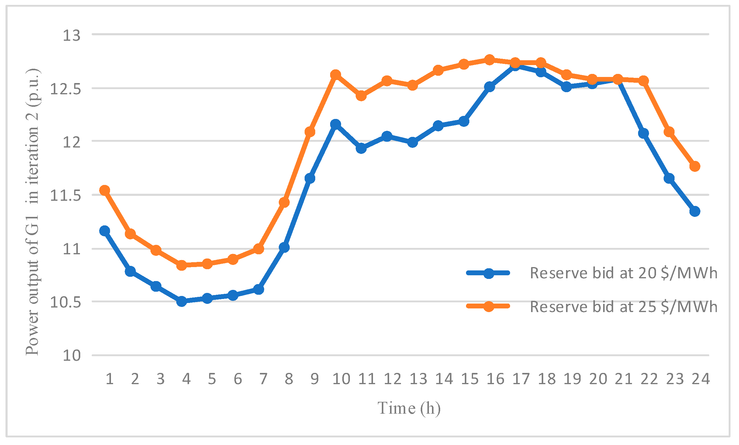 Energies 12 03126 g008
