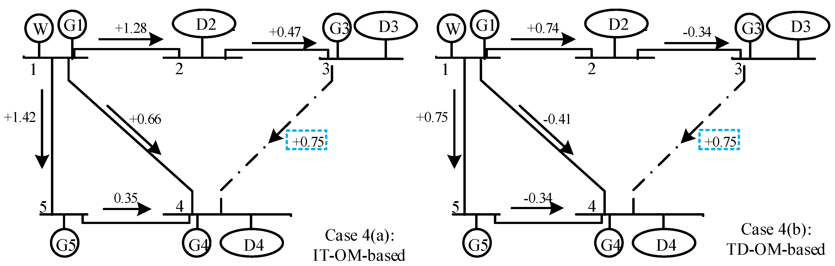 Energies 12 03126 g009