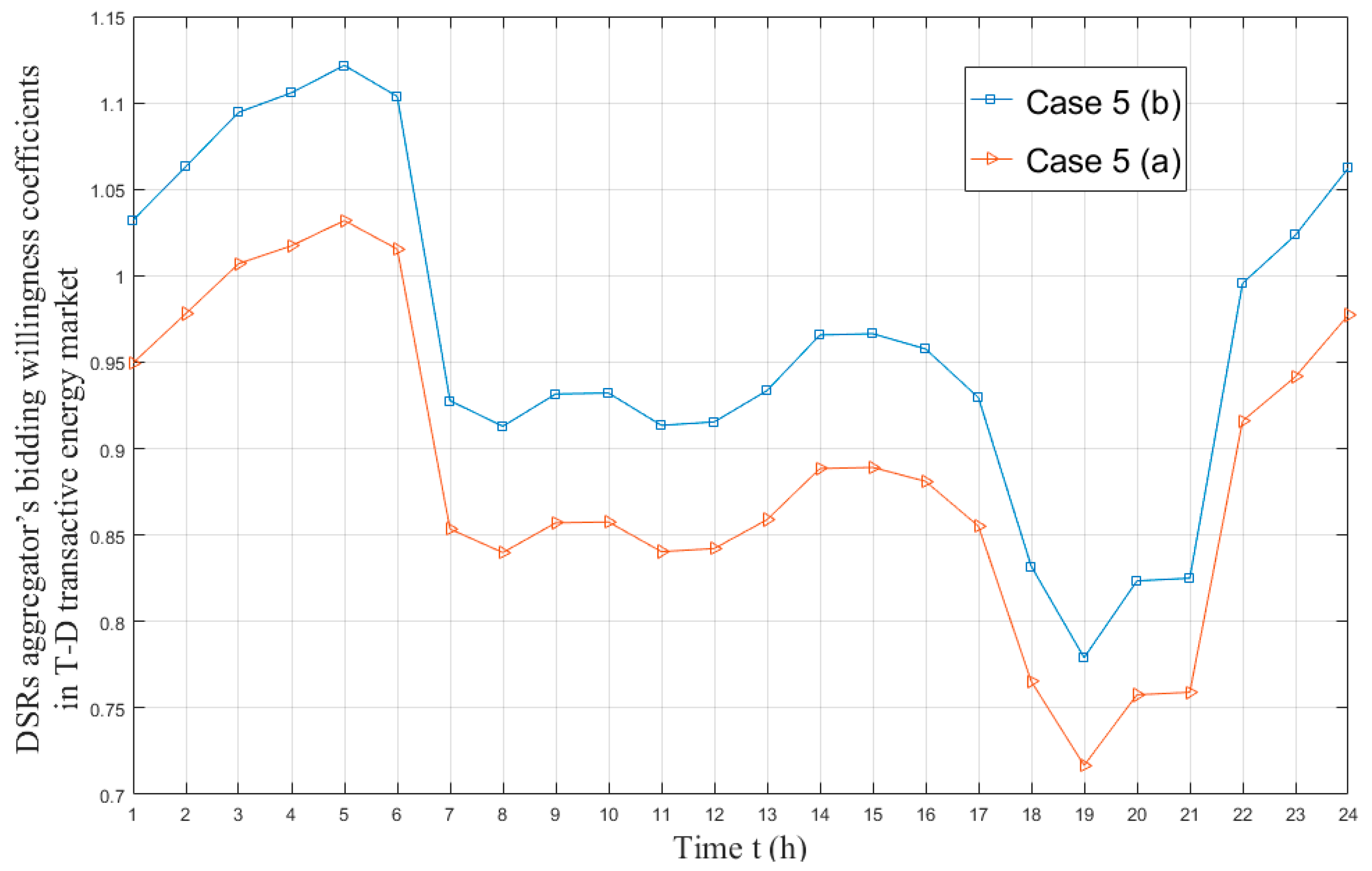 Energies 12 03126 g010