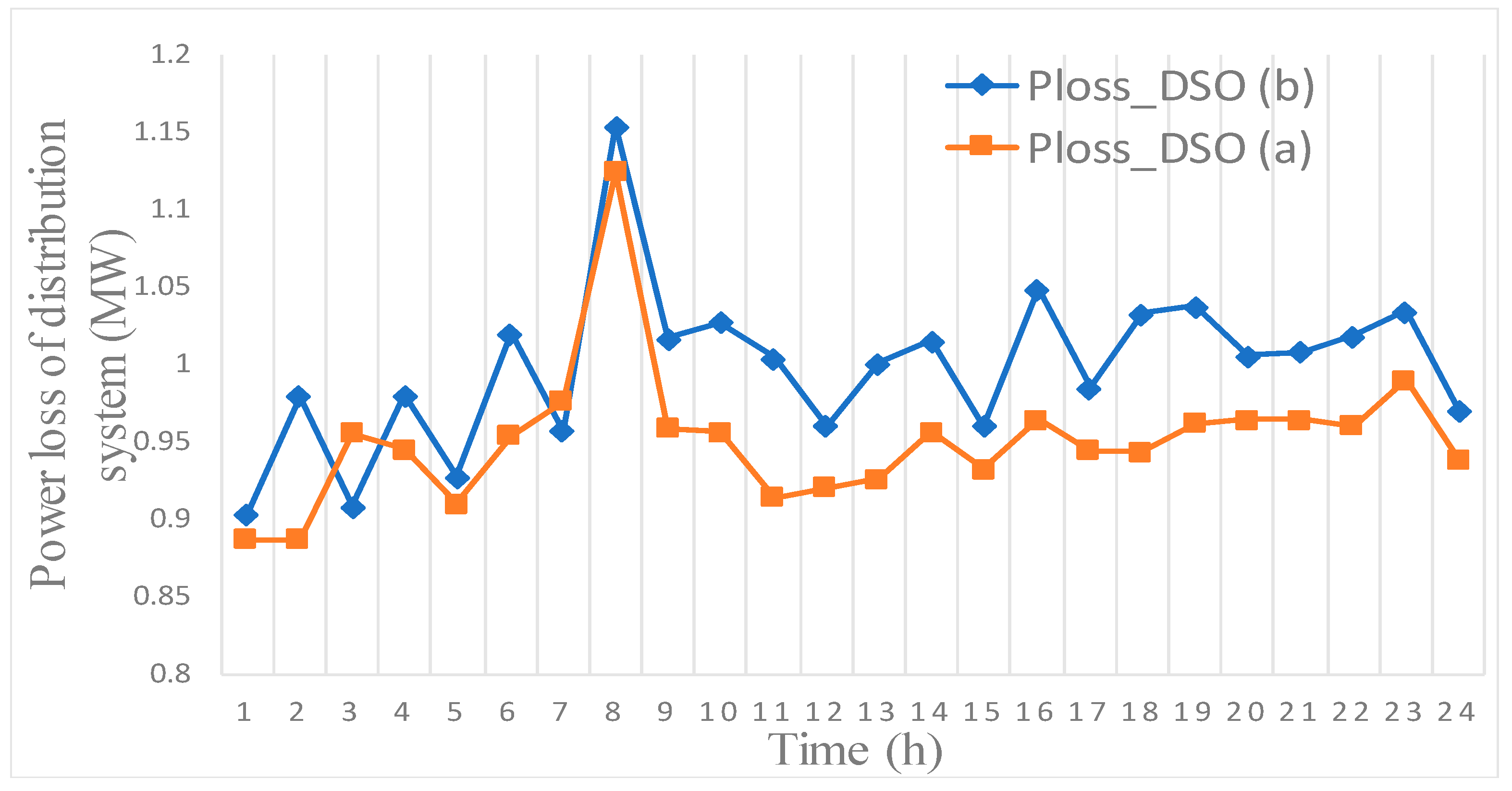 Energies 12 03126 g011