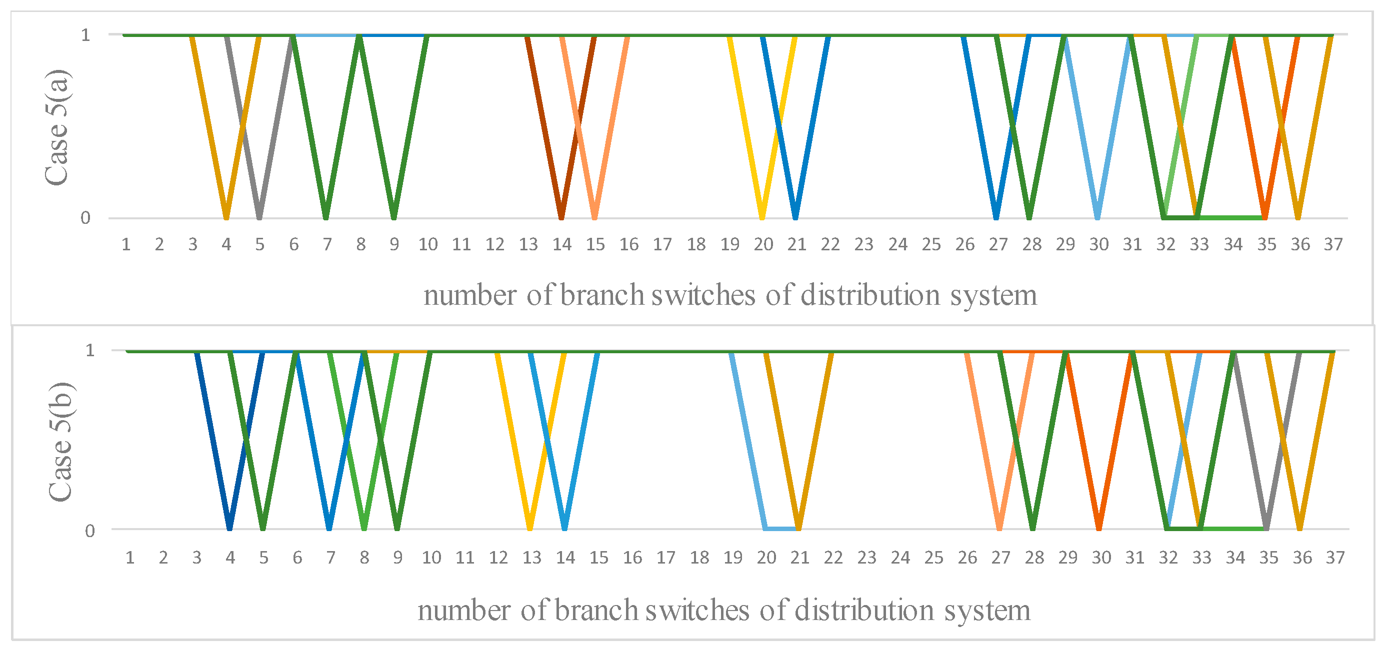 Energies 12 03126 g012
