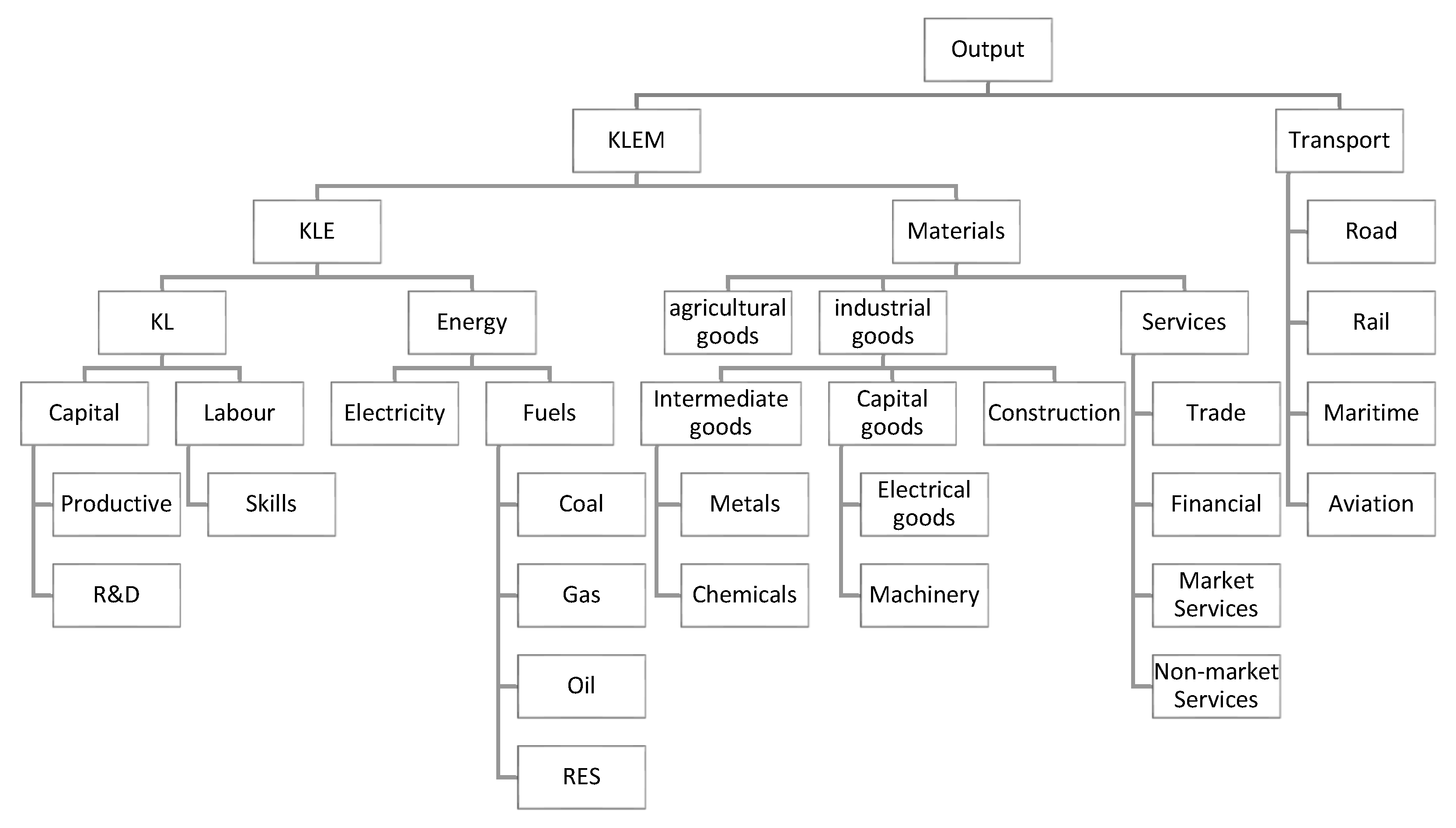 Energies 12 03128 g001 Energies 12 03128 g001