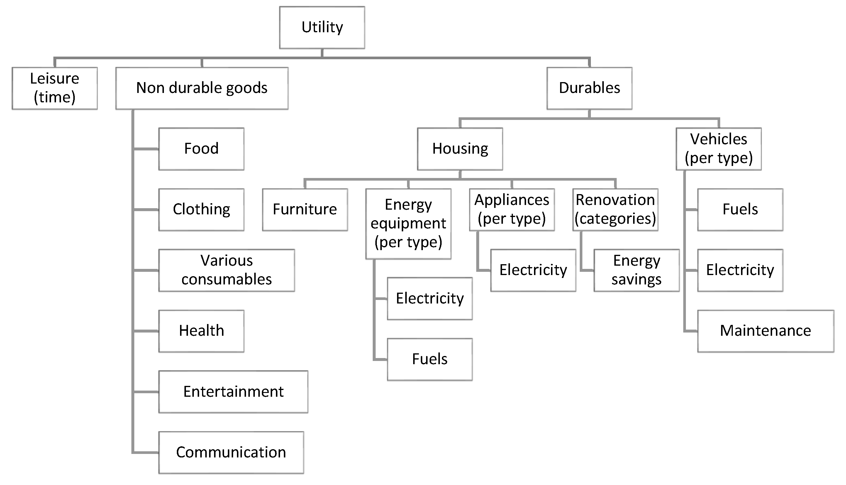 Energies 12 03128 g002 Energies 12 03128 g002